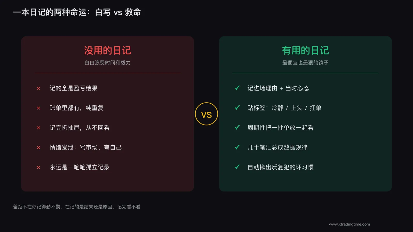 很多人写了交易日记却觉得没用