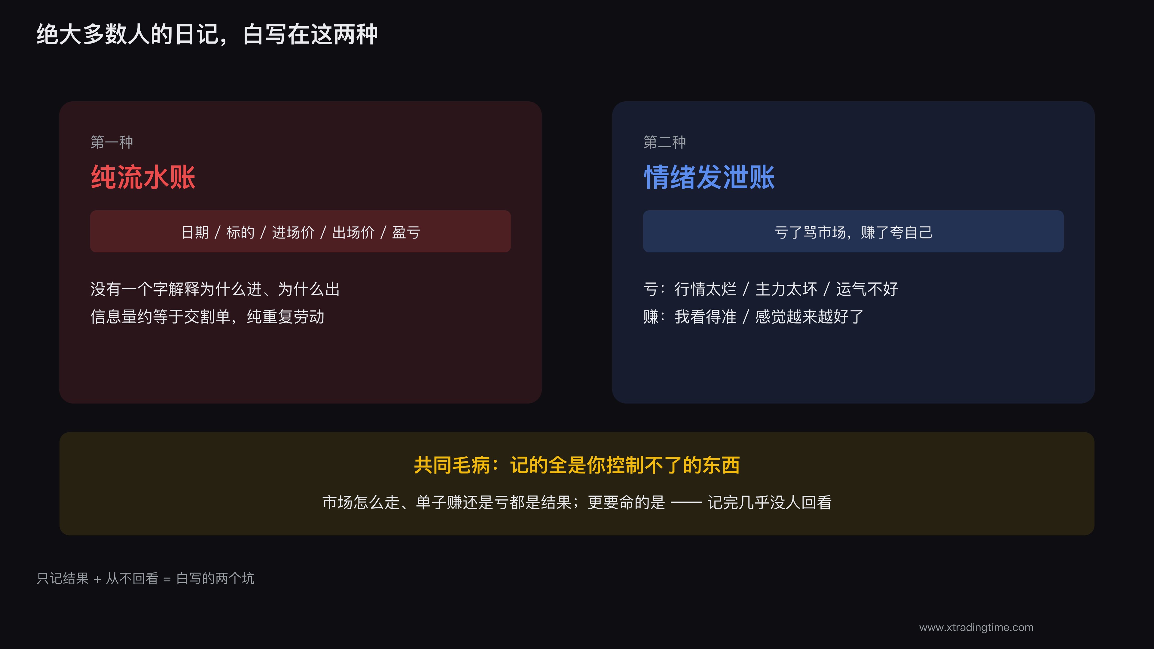 只记盈亏的流水账日记白写