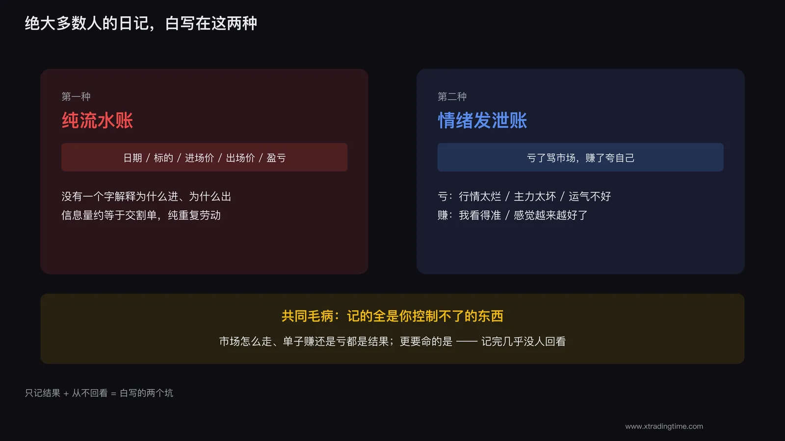 只记盈亏的流水账日记白写