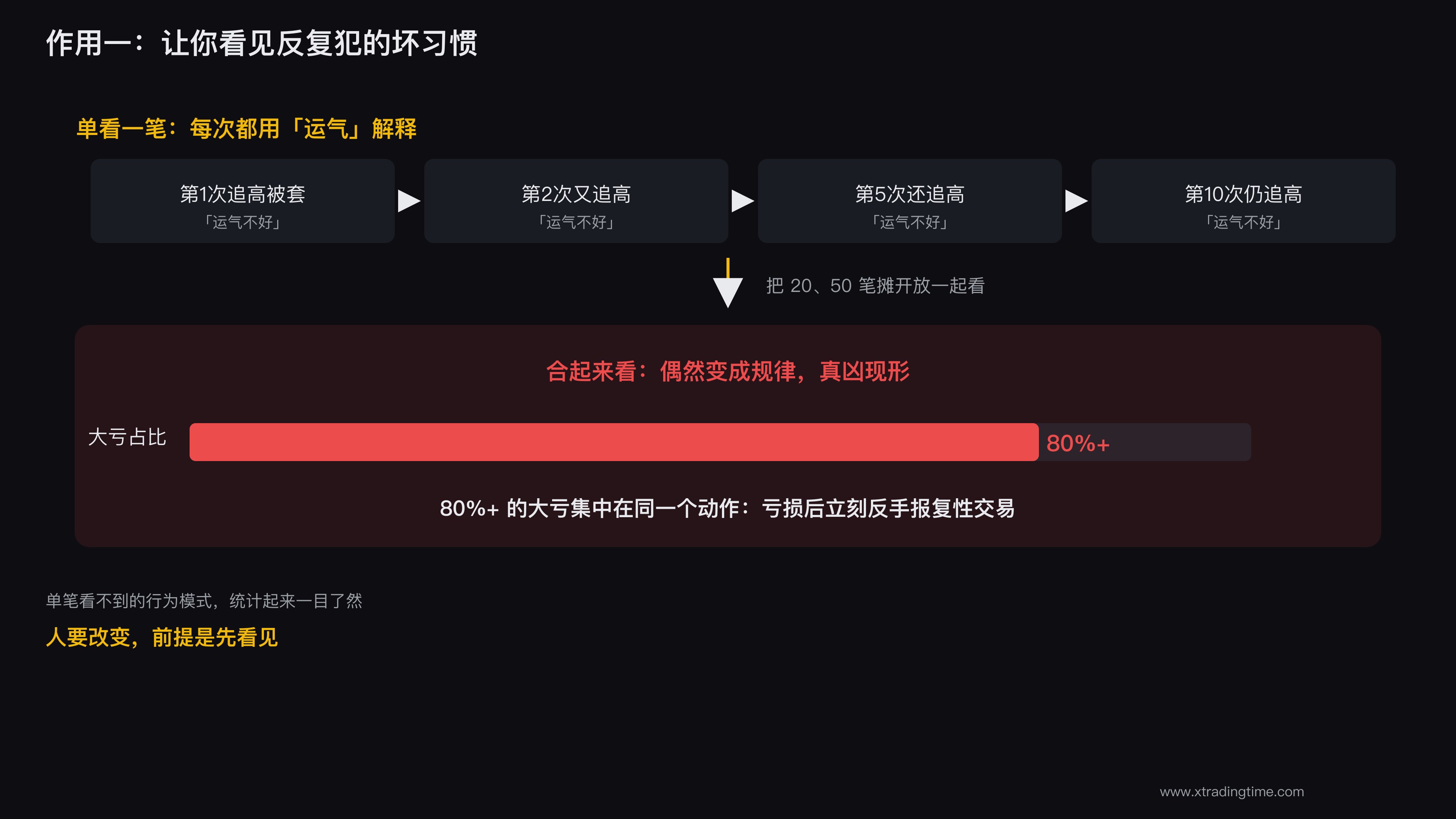 交易日记揪出反复犯的坏习惯