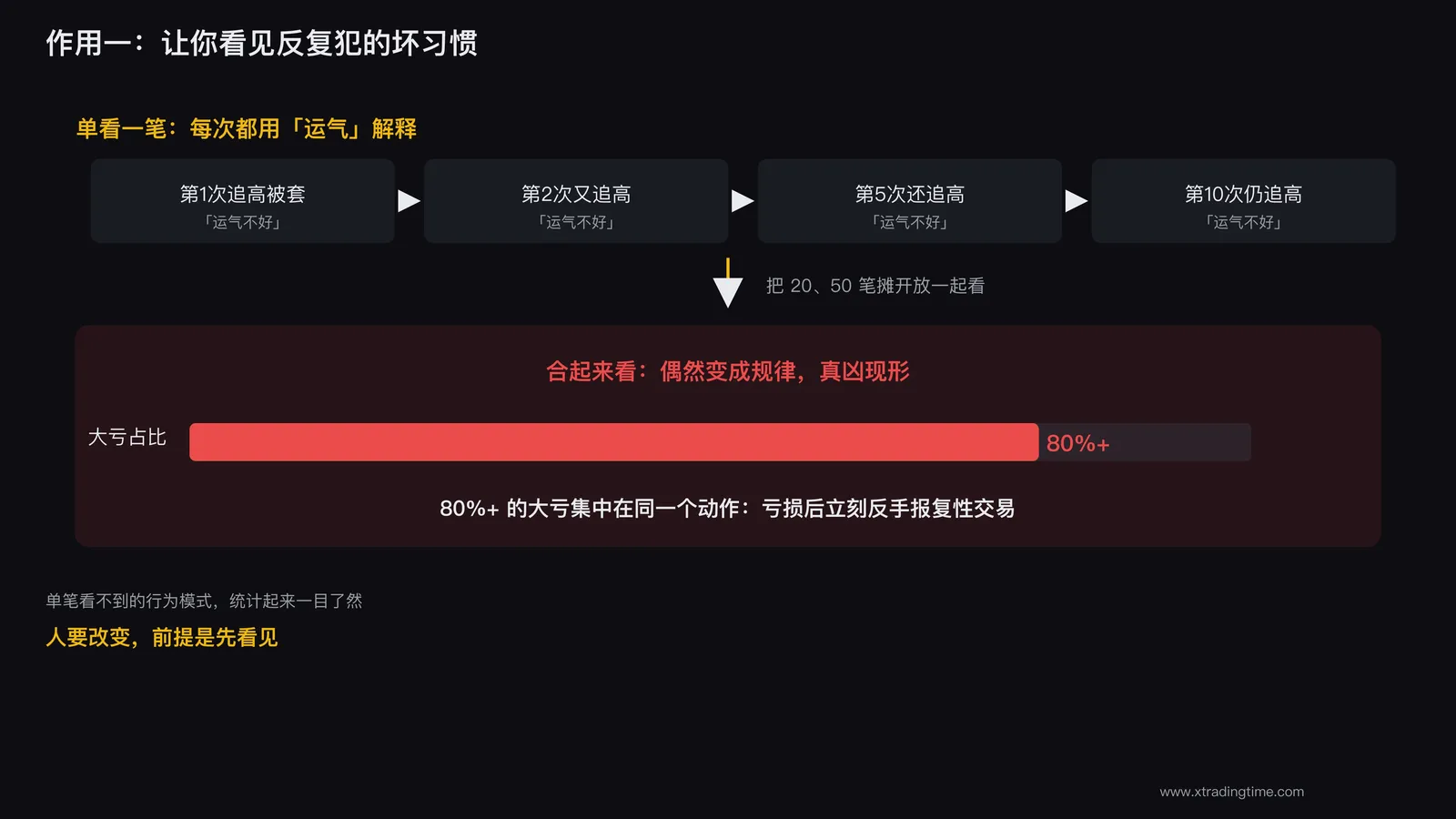 交易日记揪出反复犯的坏习惯