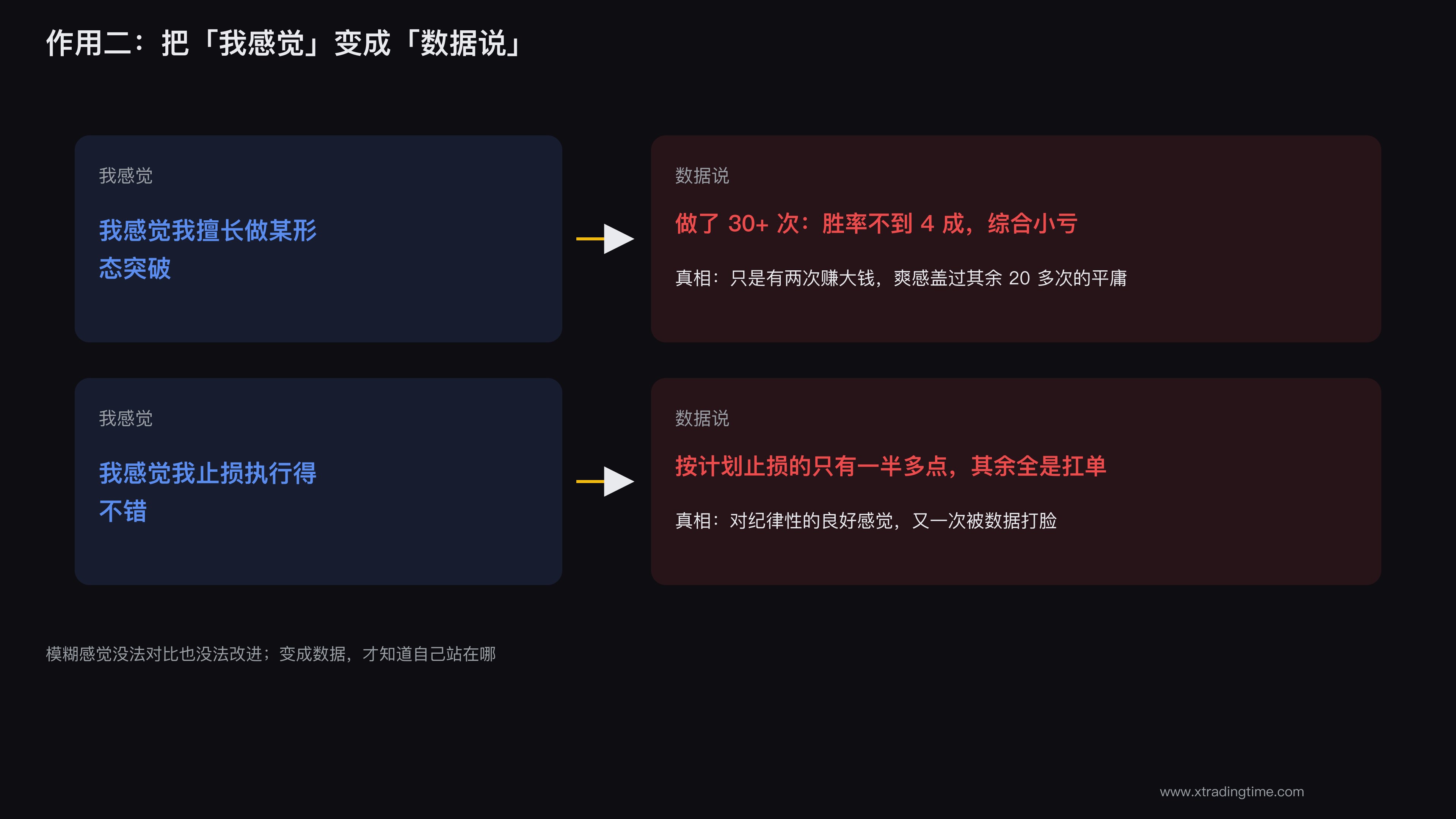 交易日记把模糊感觉变成可对比数据
