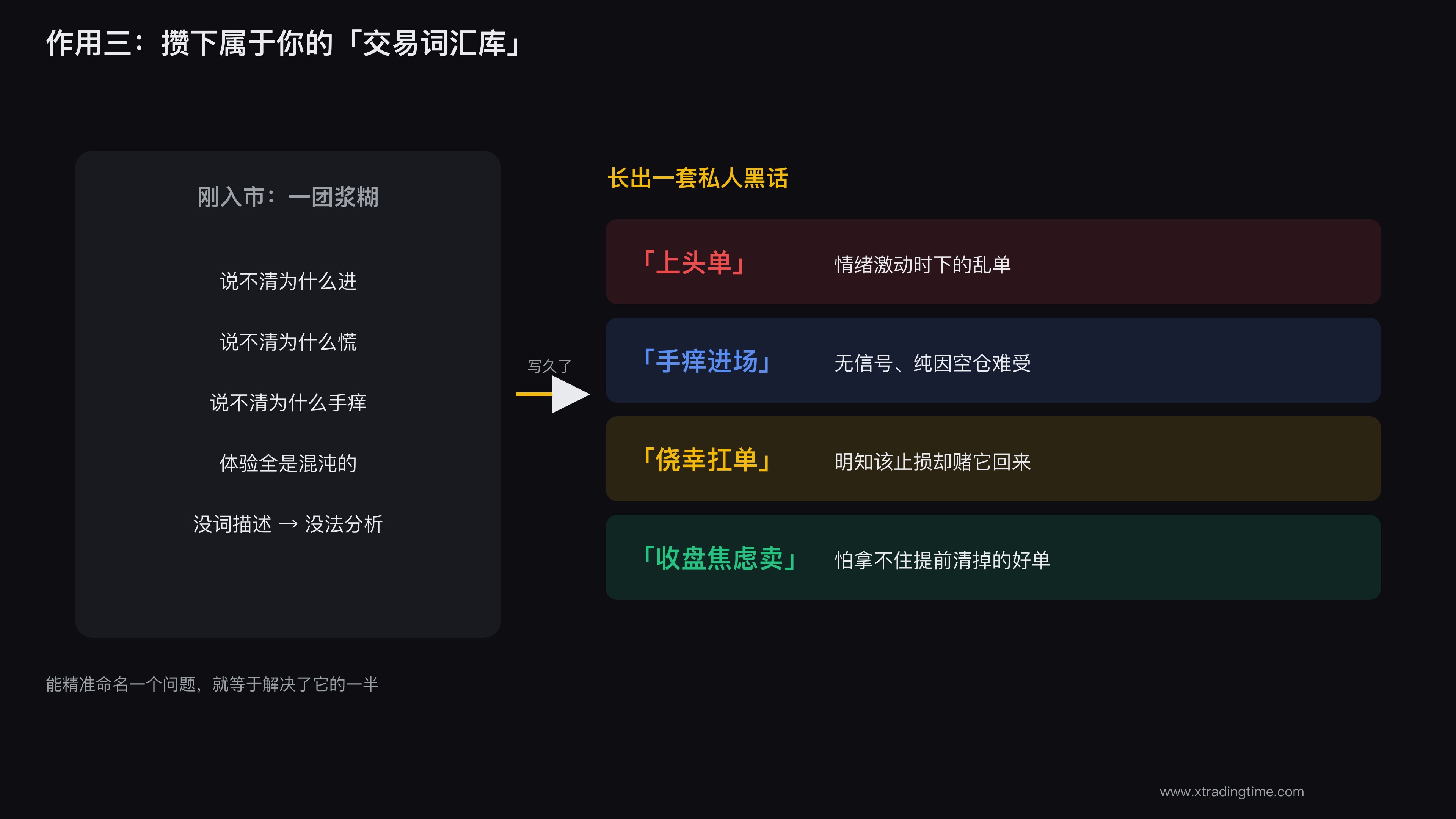 交易日记积累自己的交易词汇库