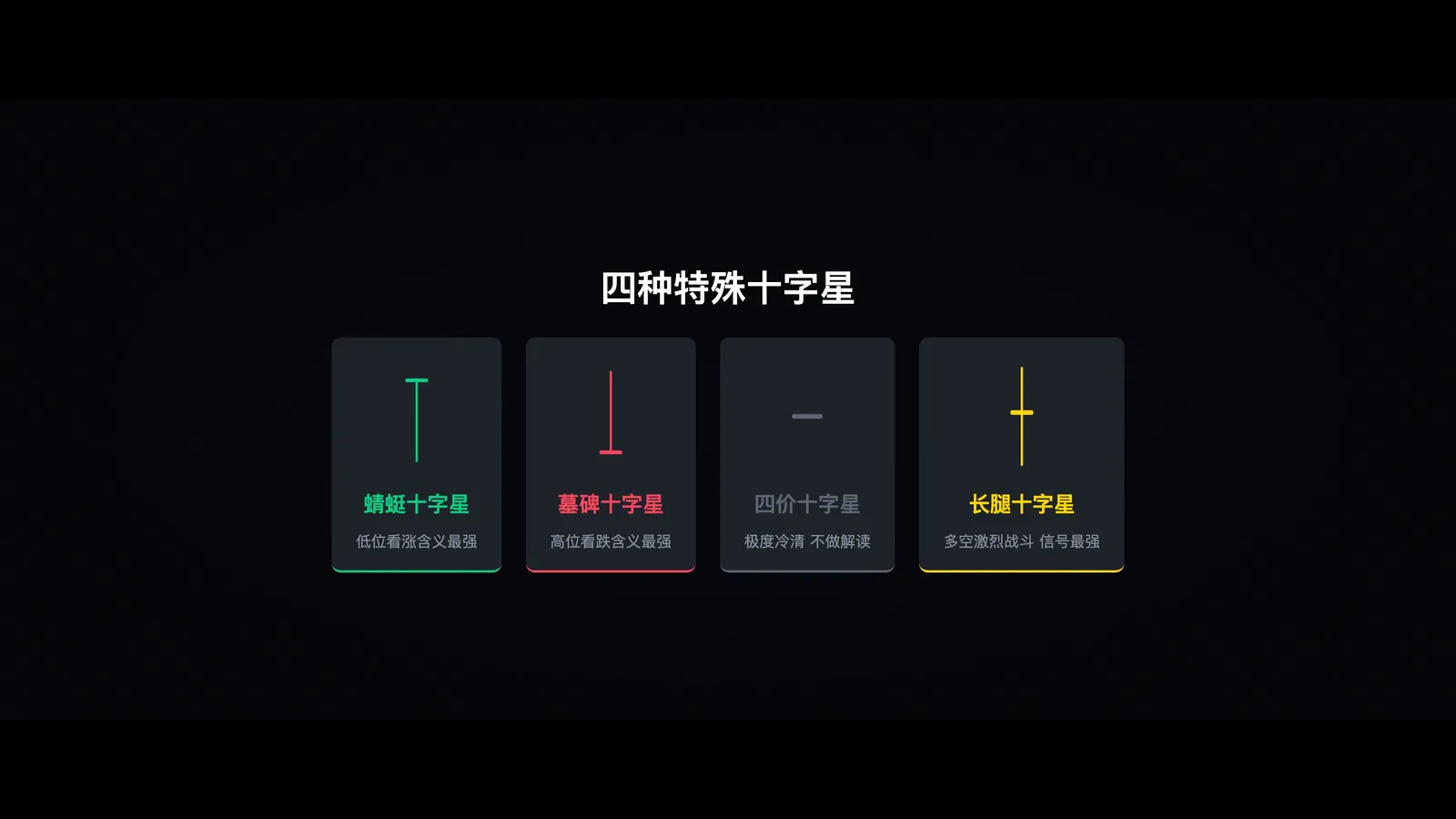 描述