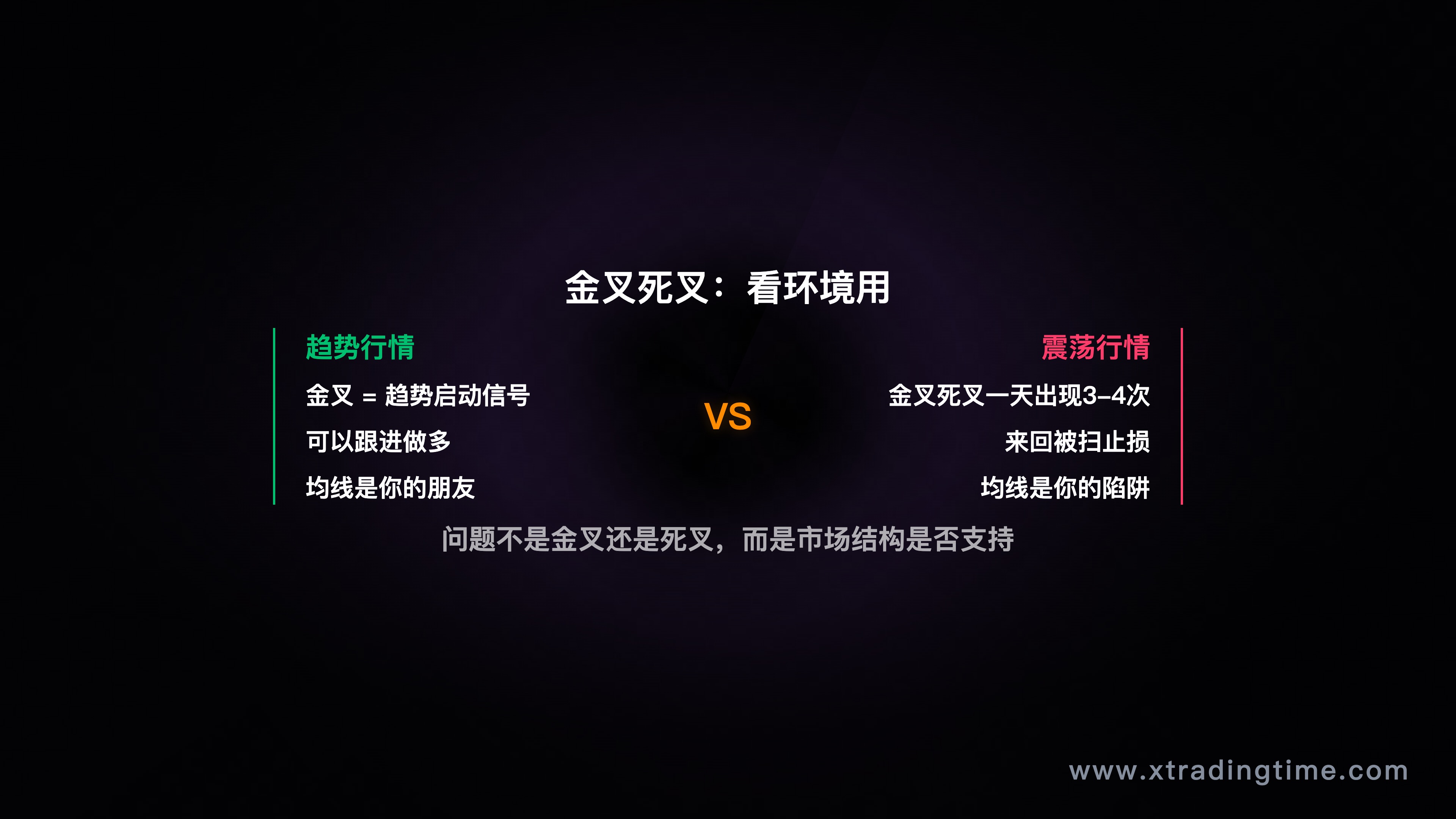 金叉死叉看环境