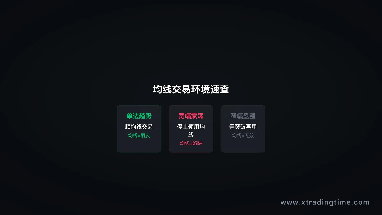 均线环境速查