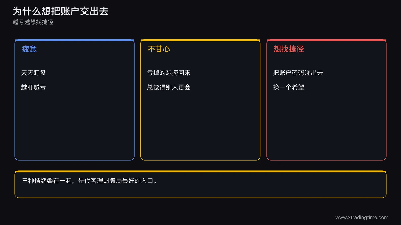 一张心理示意图,左侧是盯盘亏损的交易者,右侧是把账户密码递给他人的手,中间标注疲惫、不甘心、想找捷径三个情绪节点