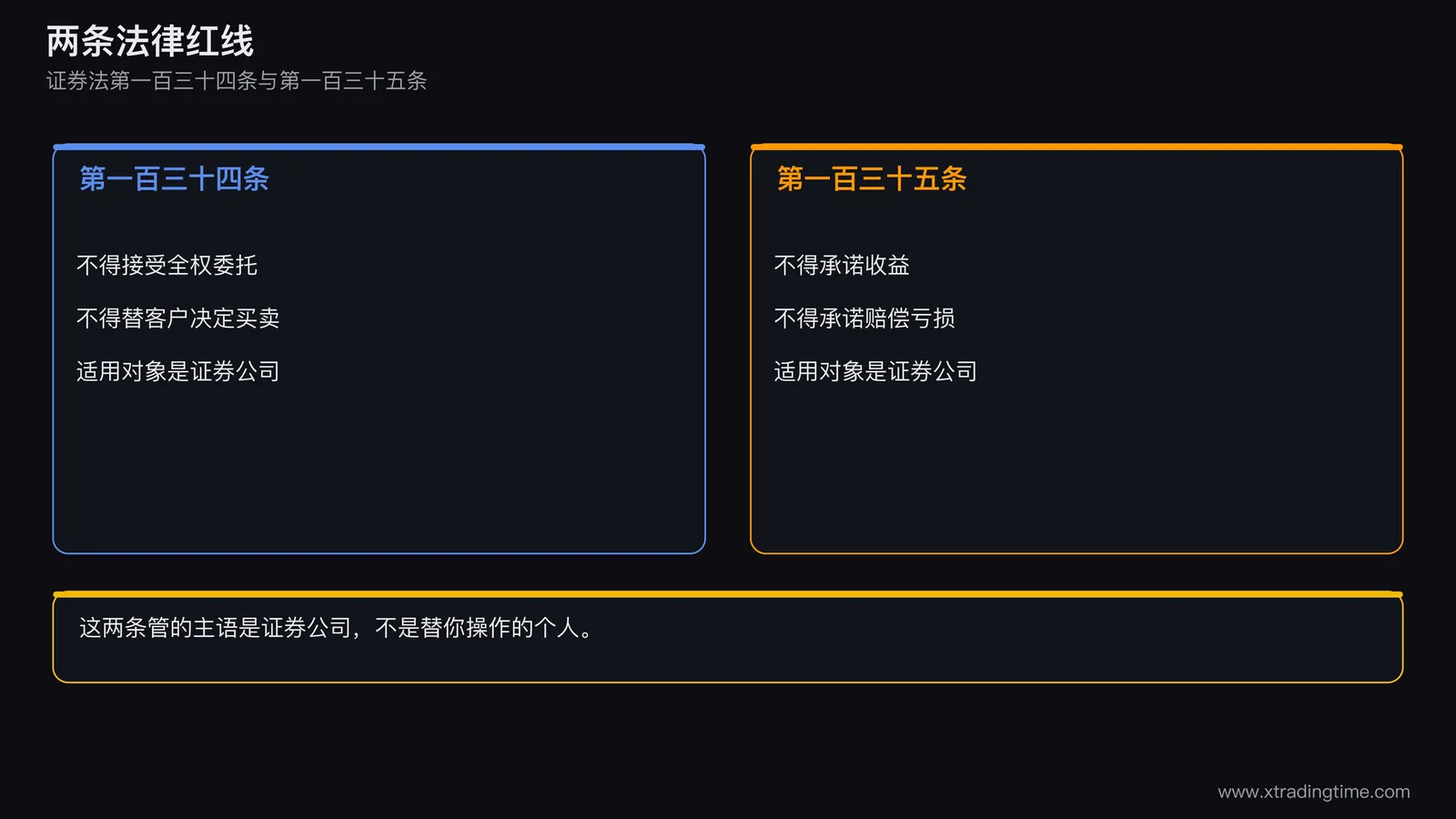 一张法条对照图,左侧是证券法第一百三十四条的全权委托限制,右侧是第一百三十五条的收益与亏损承诺限制,下方标注适用对象为证券公司