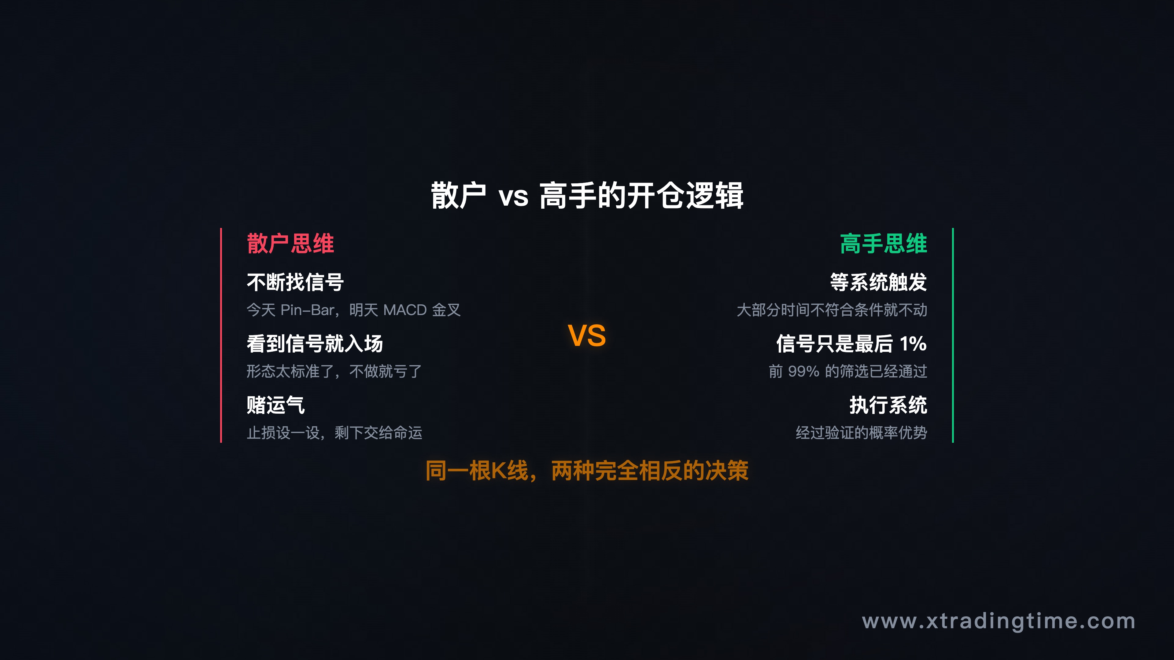 散户vs高手的开仓逻辑