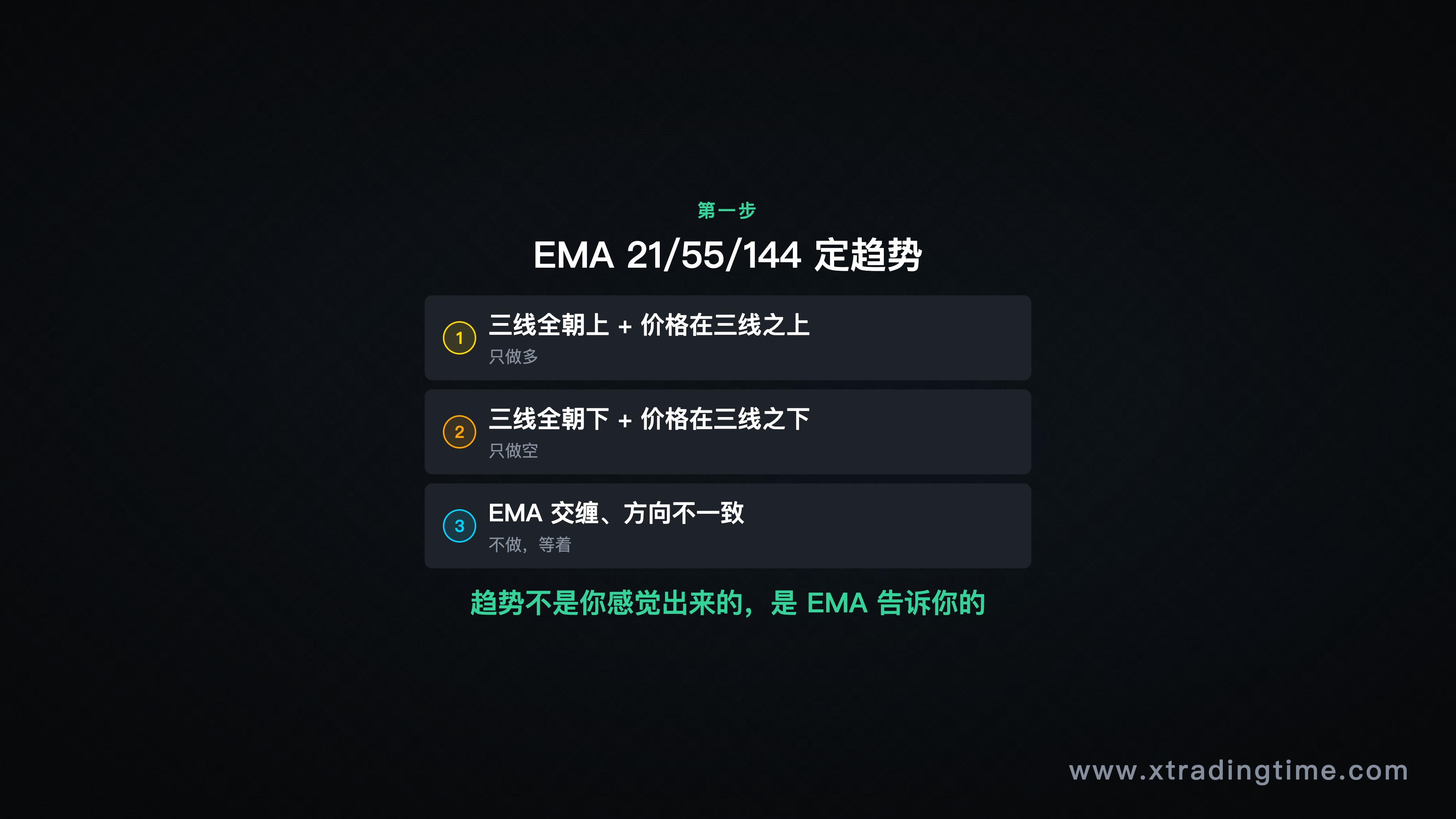 三根均线定趋势