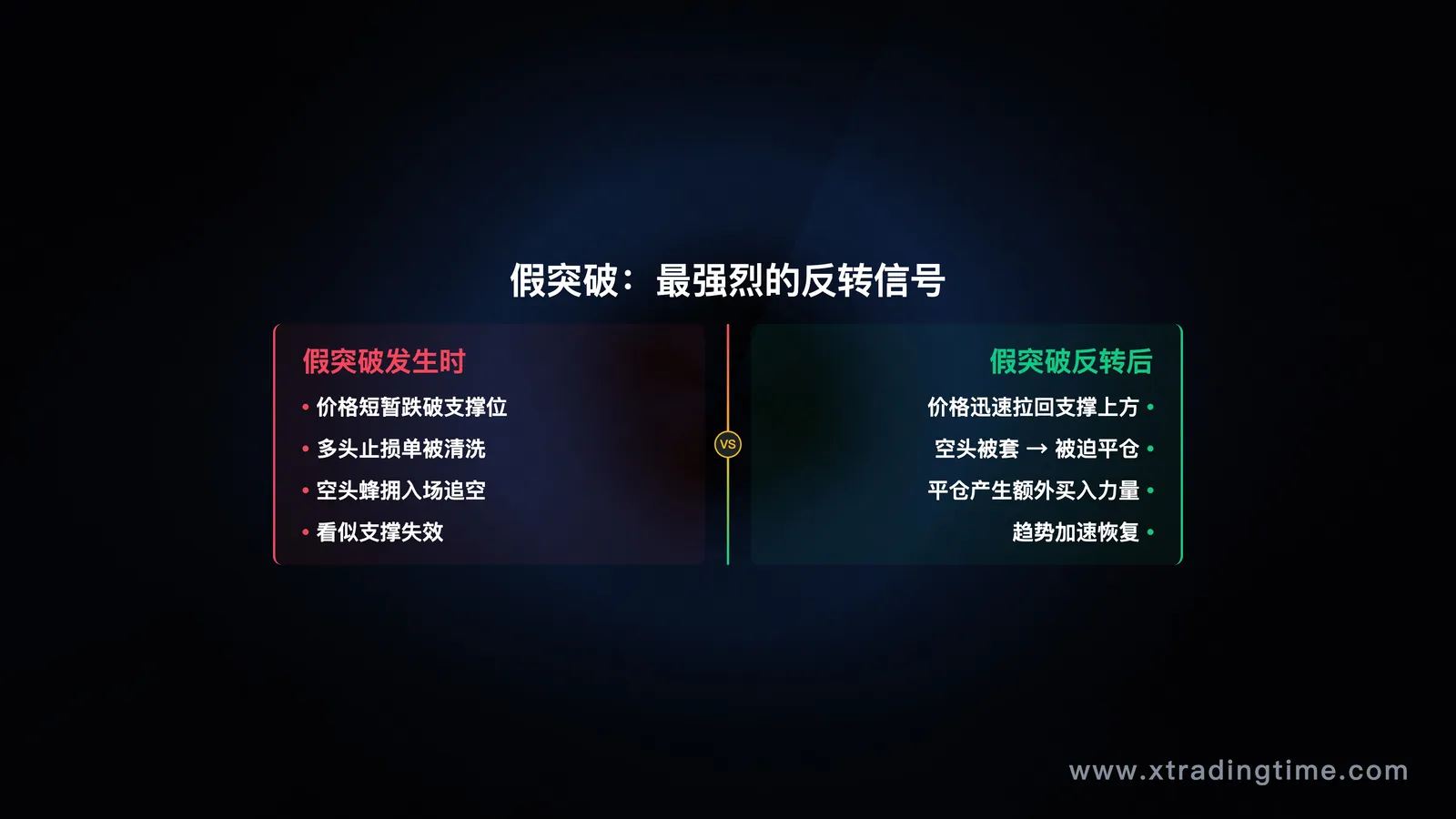 假突破信号示意