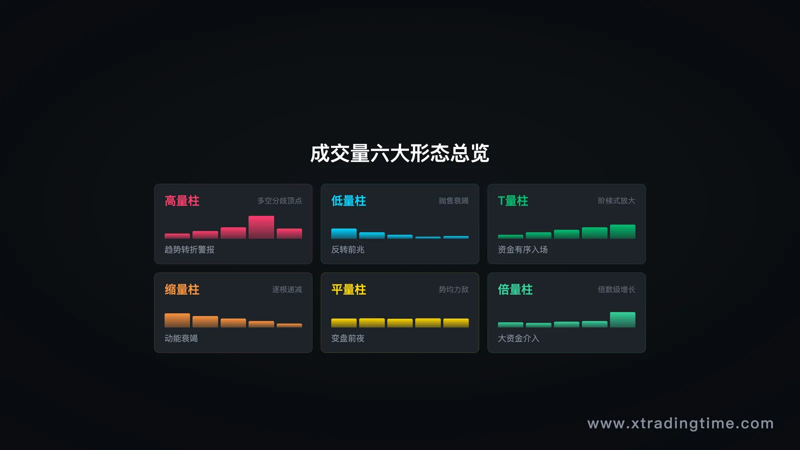 六大形态总览