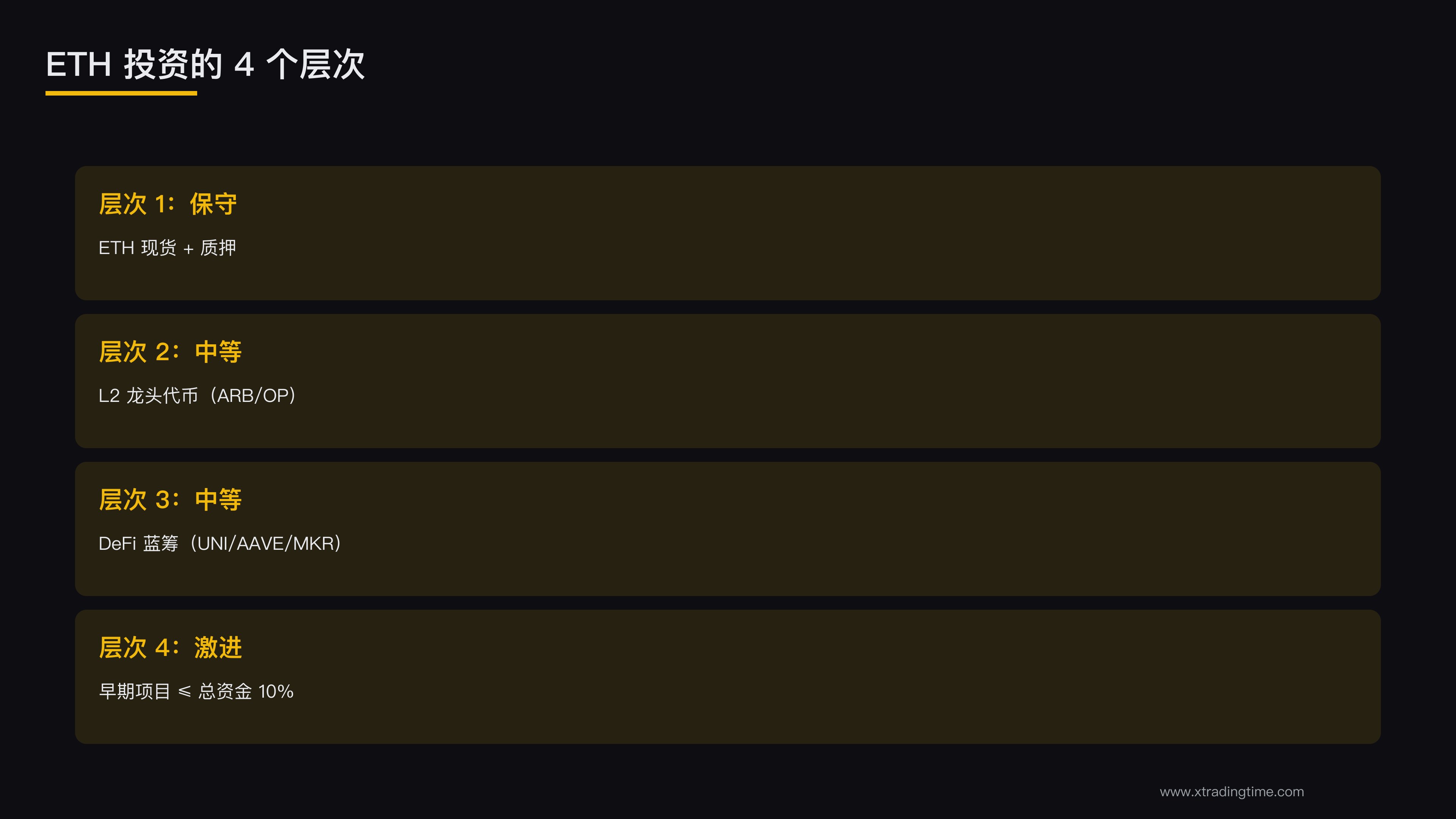 4个层次策略