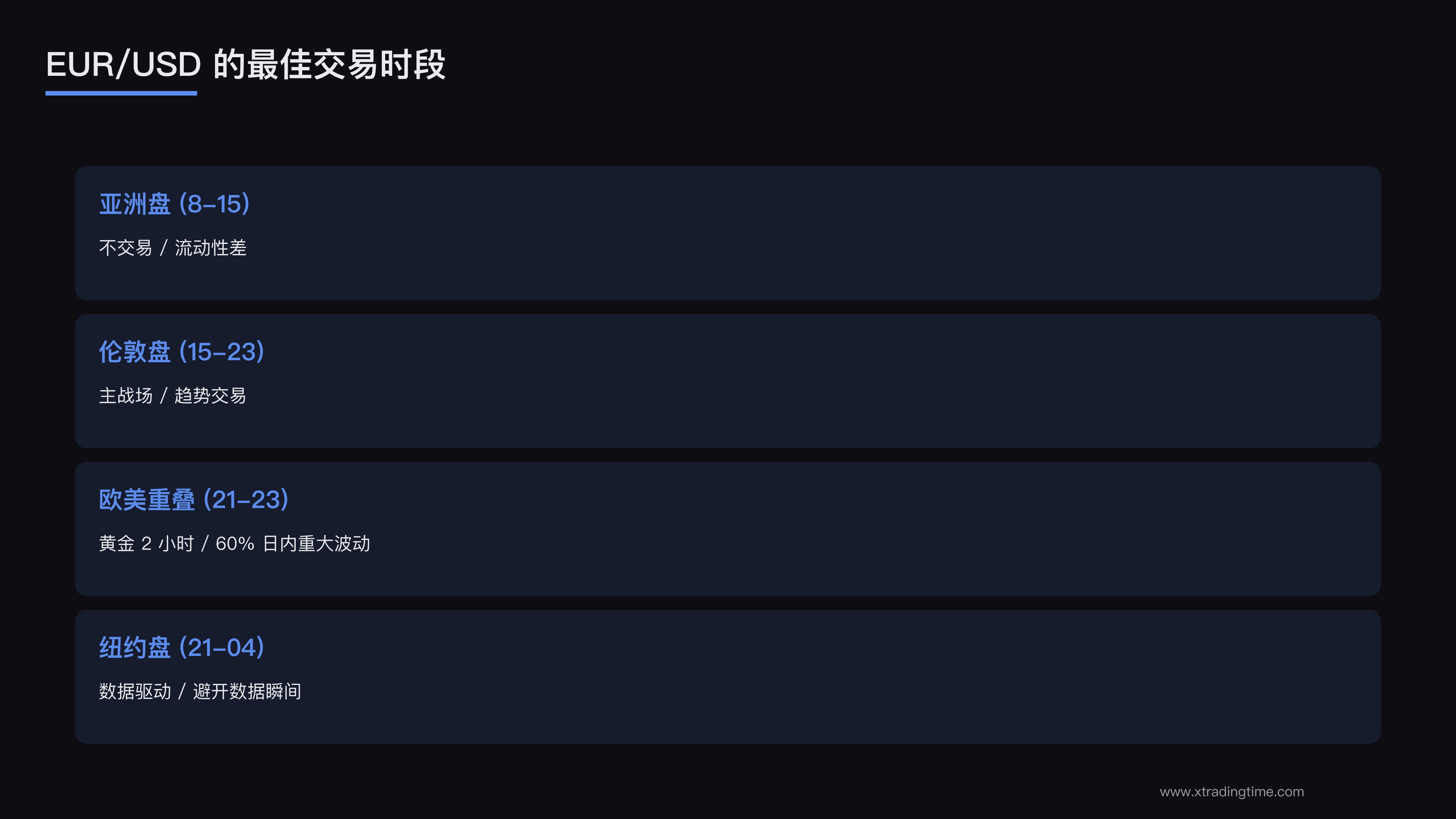 EUR/USD 时段分析