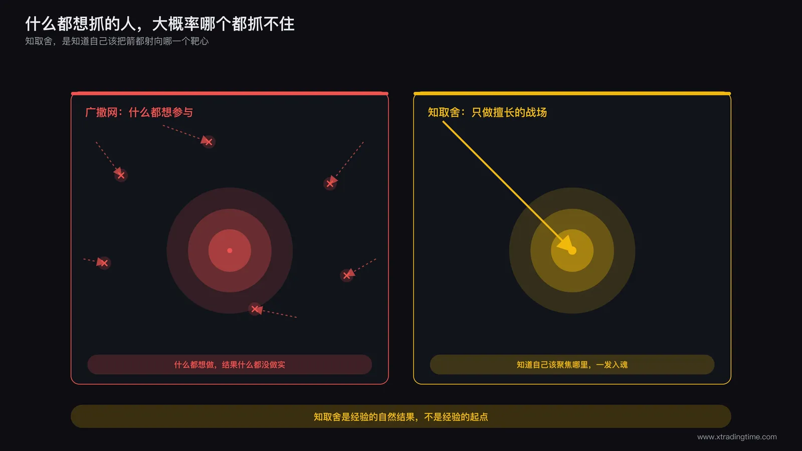 知取舍:交易风格与聚焦重点