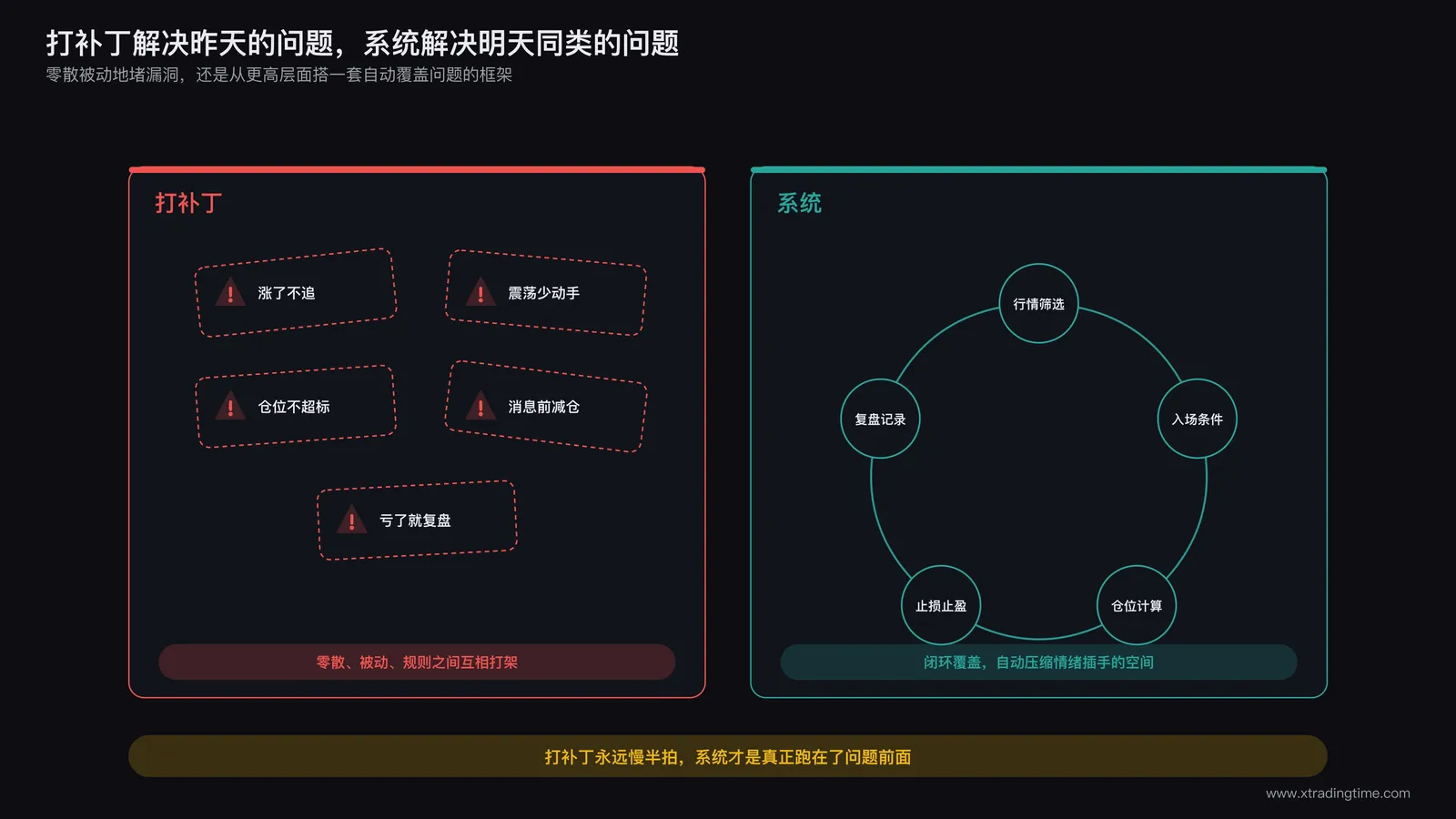 系统化解决方案:从打补丁到闭环体系