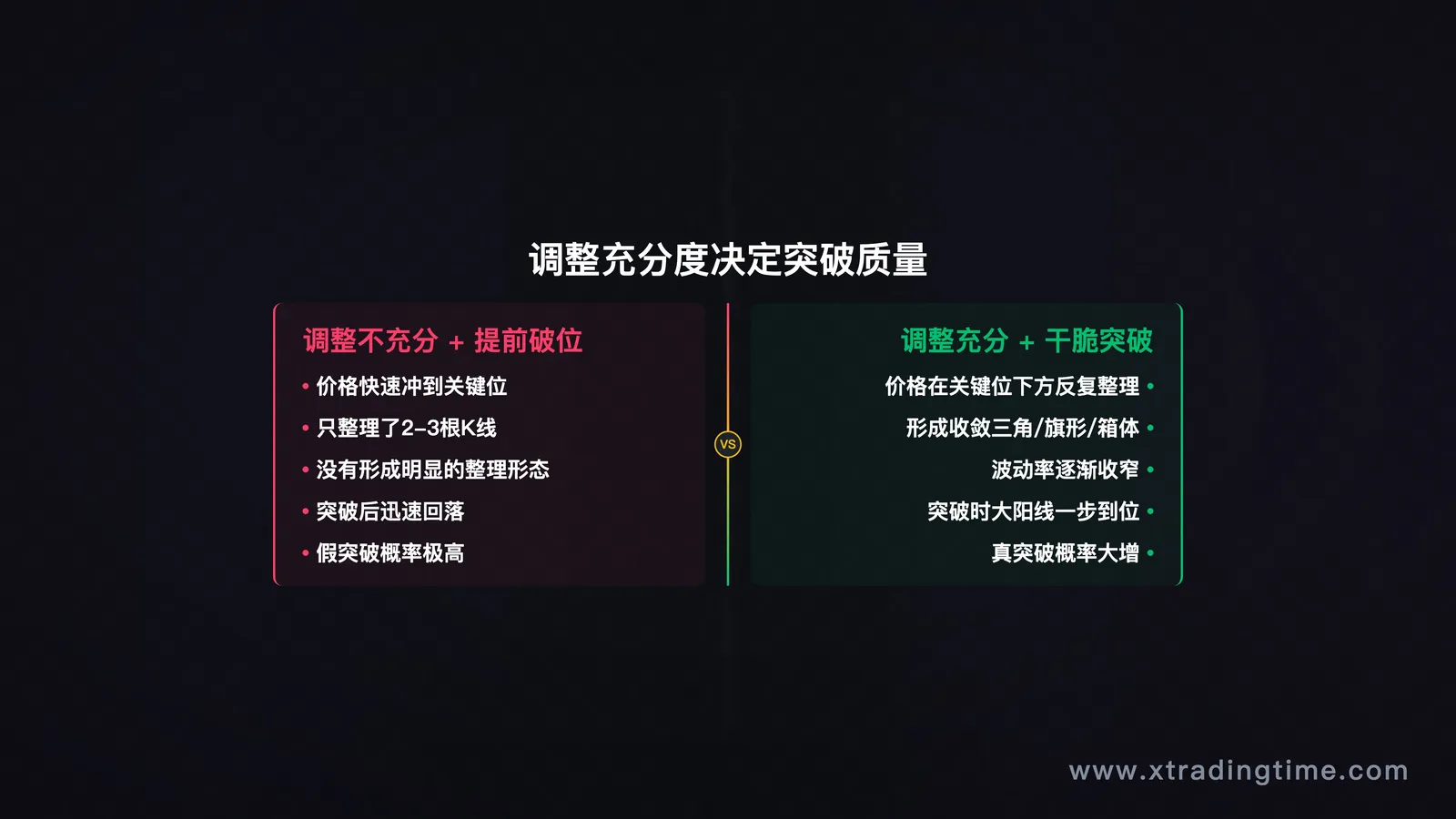 调整对比