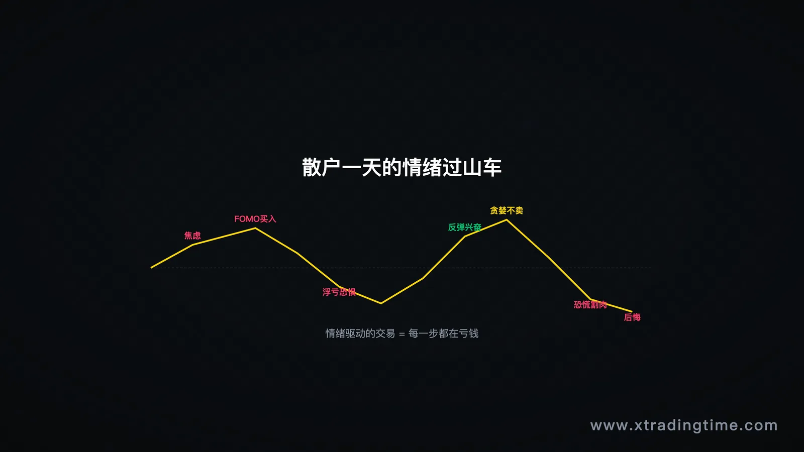 图1:交易日情绪过山车