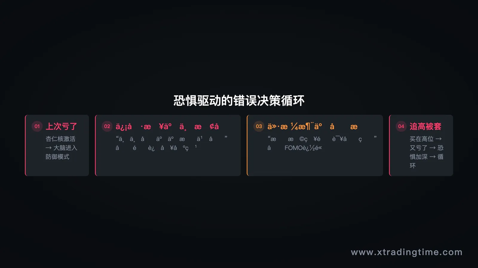 图3:不敢入场的恐惧循环