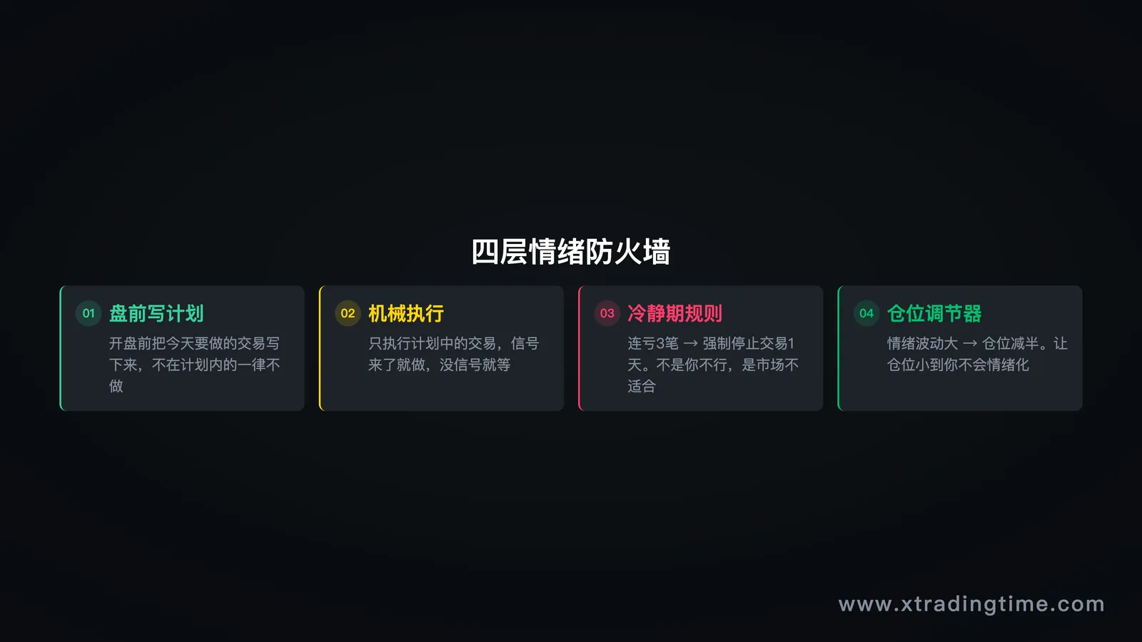 图9:情绪防火墙的4层防护