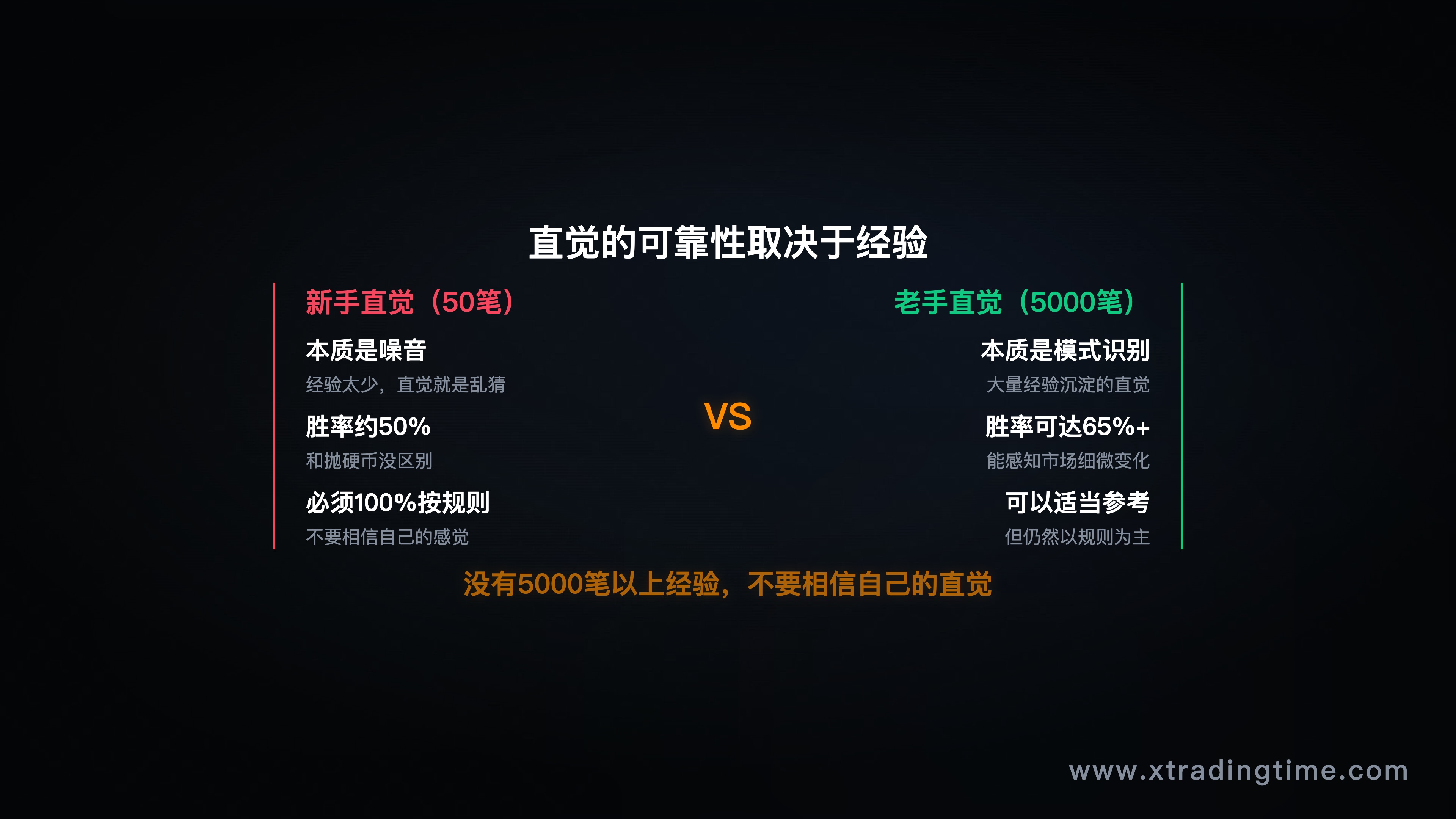 图10：直觉的分水岭——经验量与直觉准确度