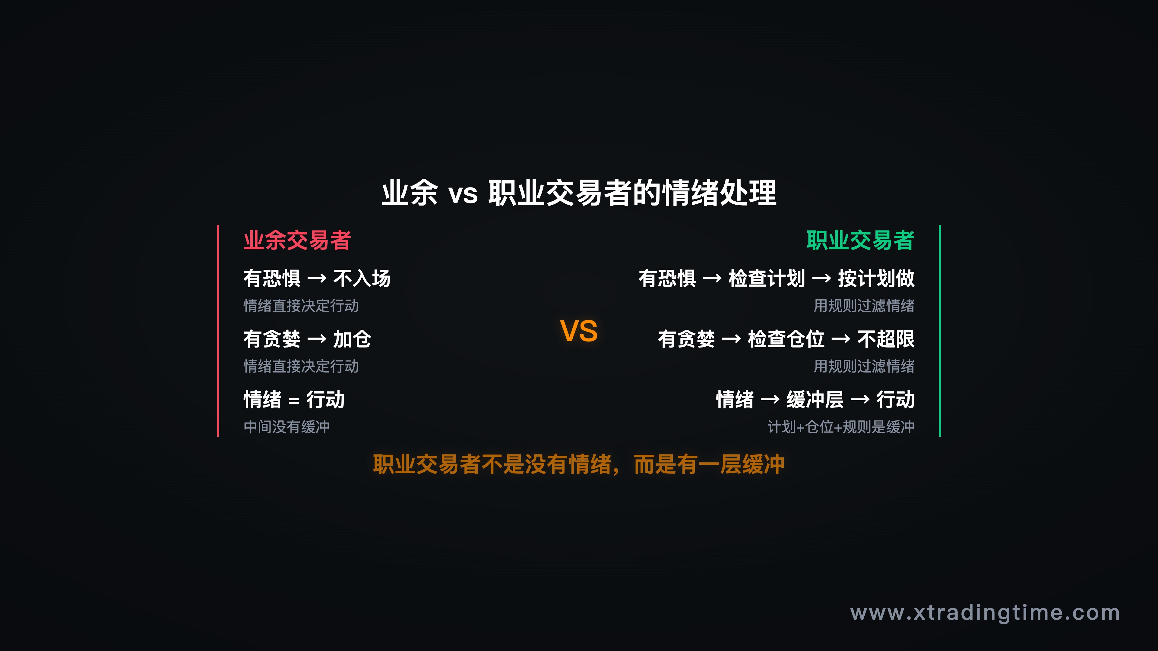 图11：与情绪共存的交易者