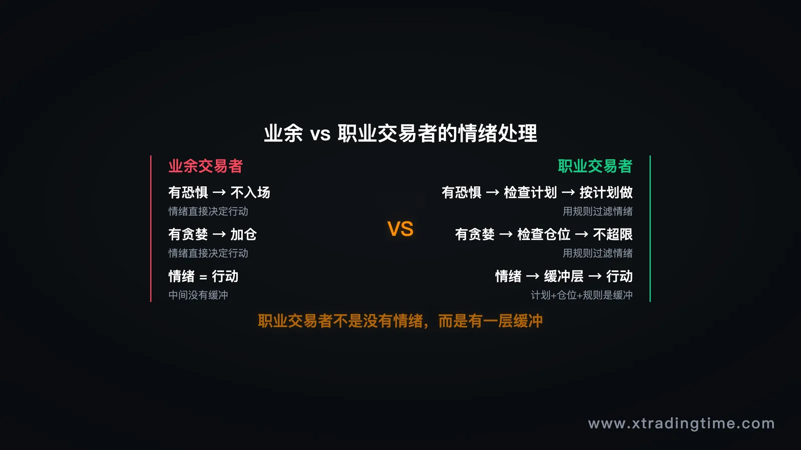 图11:与情绪共存的交易者