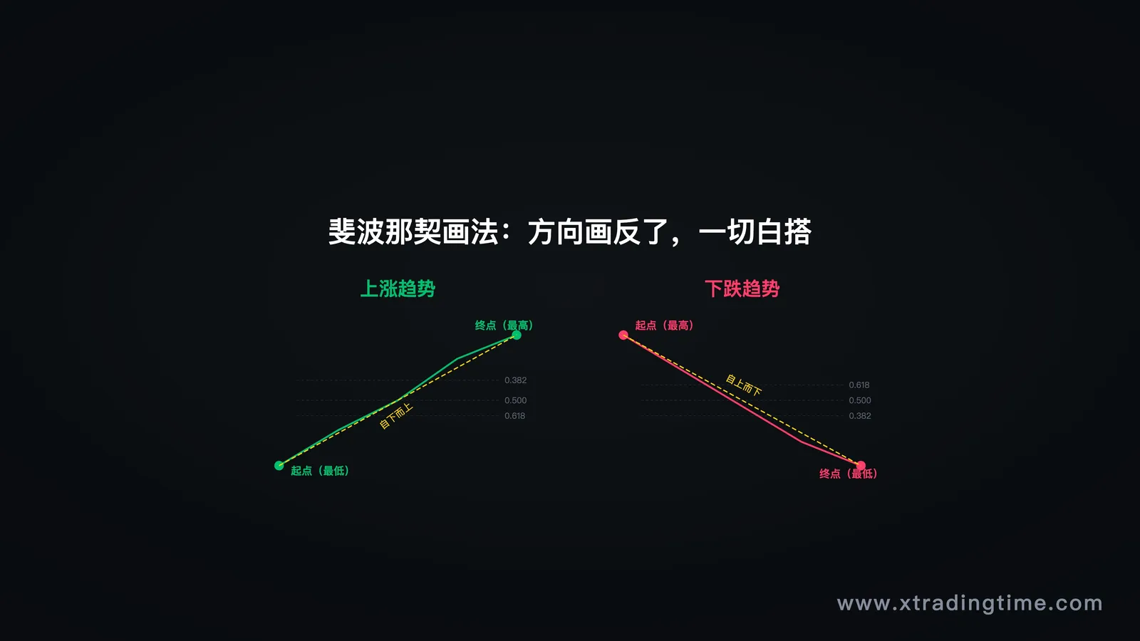 画法对比