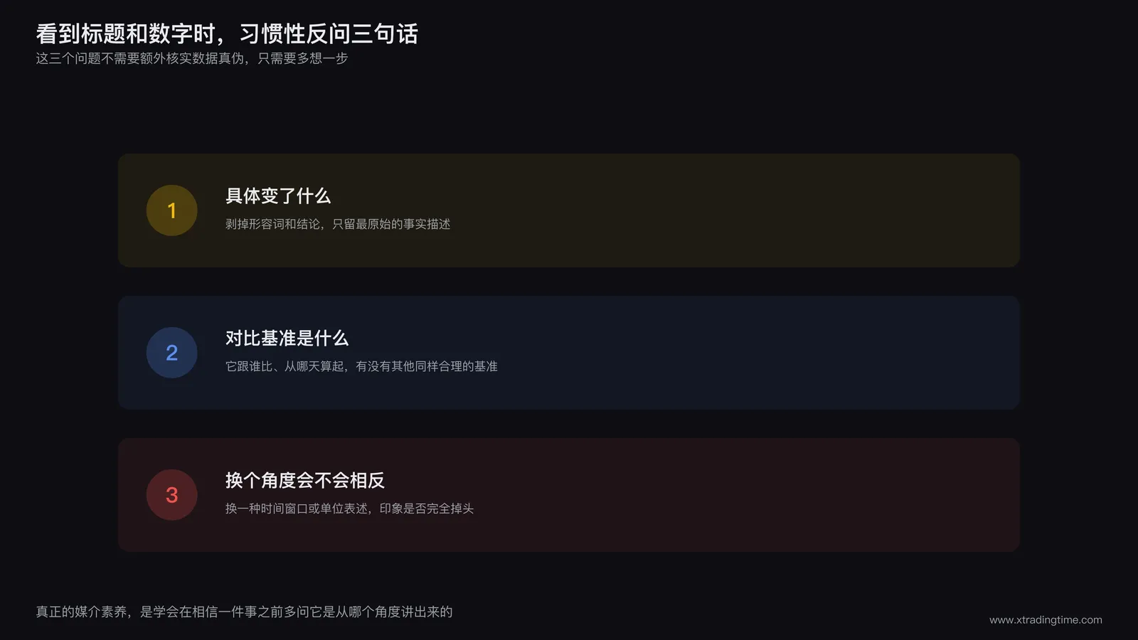 三句反问清单示意图，具体变了什么对比基准是什么换个角度会不会相反，三个问题卡片