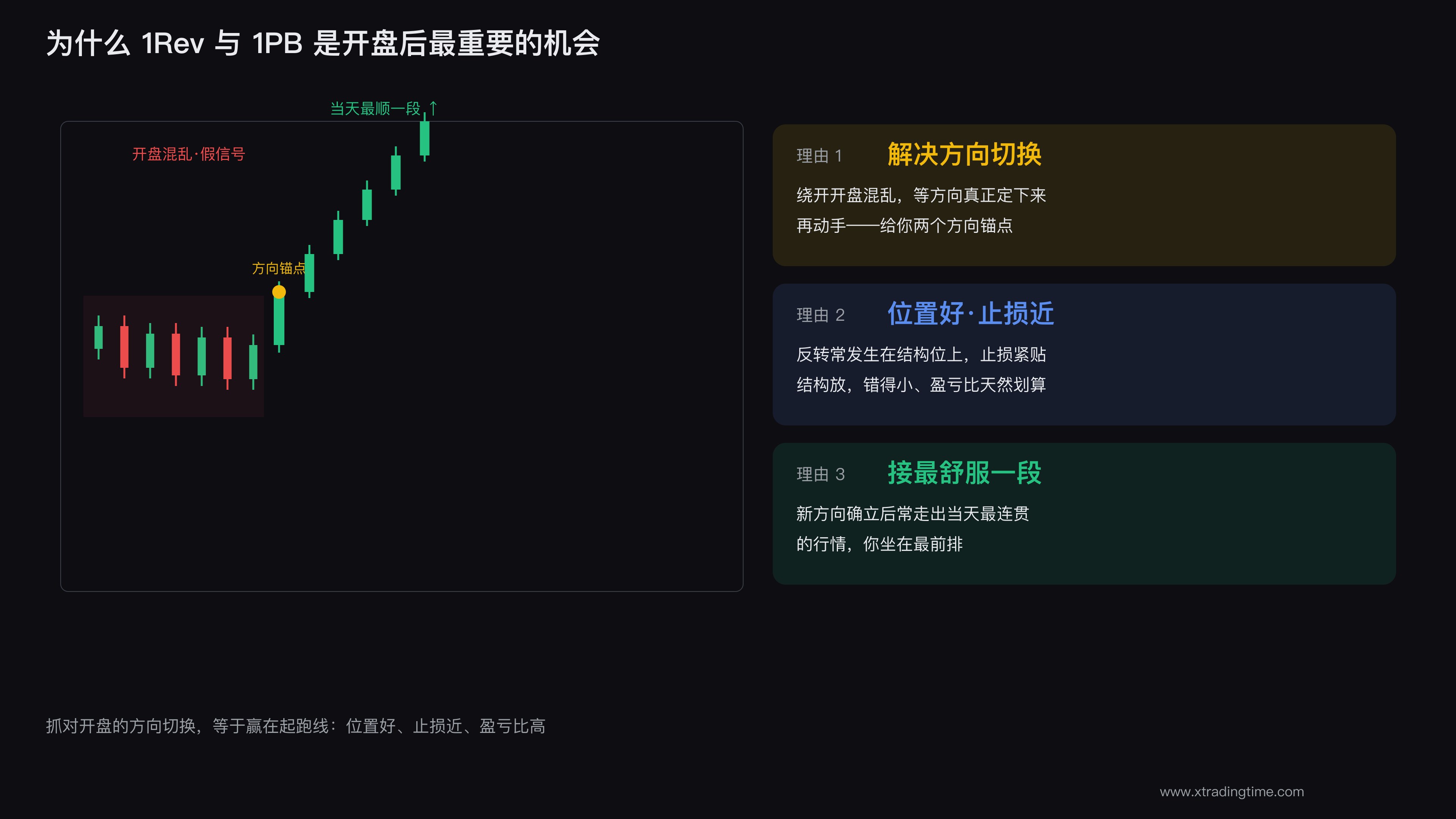 开盘后第一段顺畅行情示意