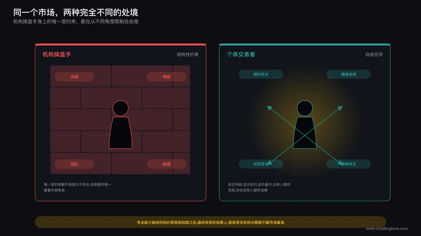 机构交易大厅与个人交易者独立操作场景对比示意图