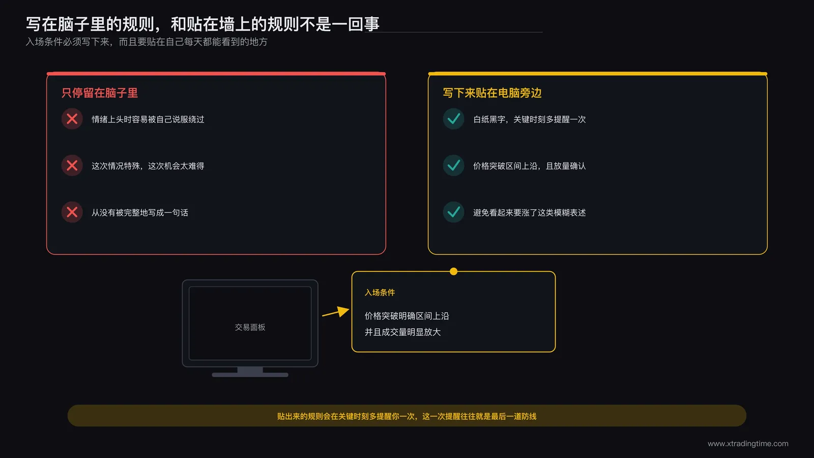 写下入场条件并贴在电脑旁边的示意图