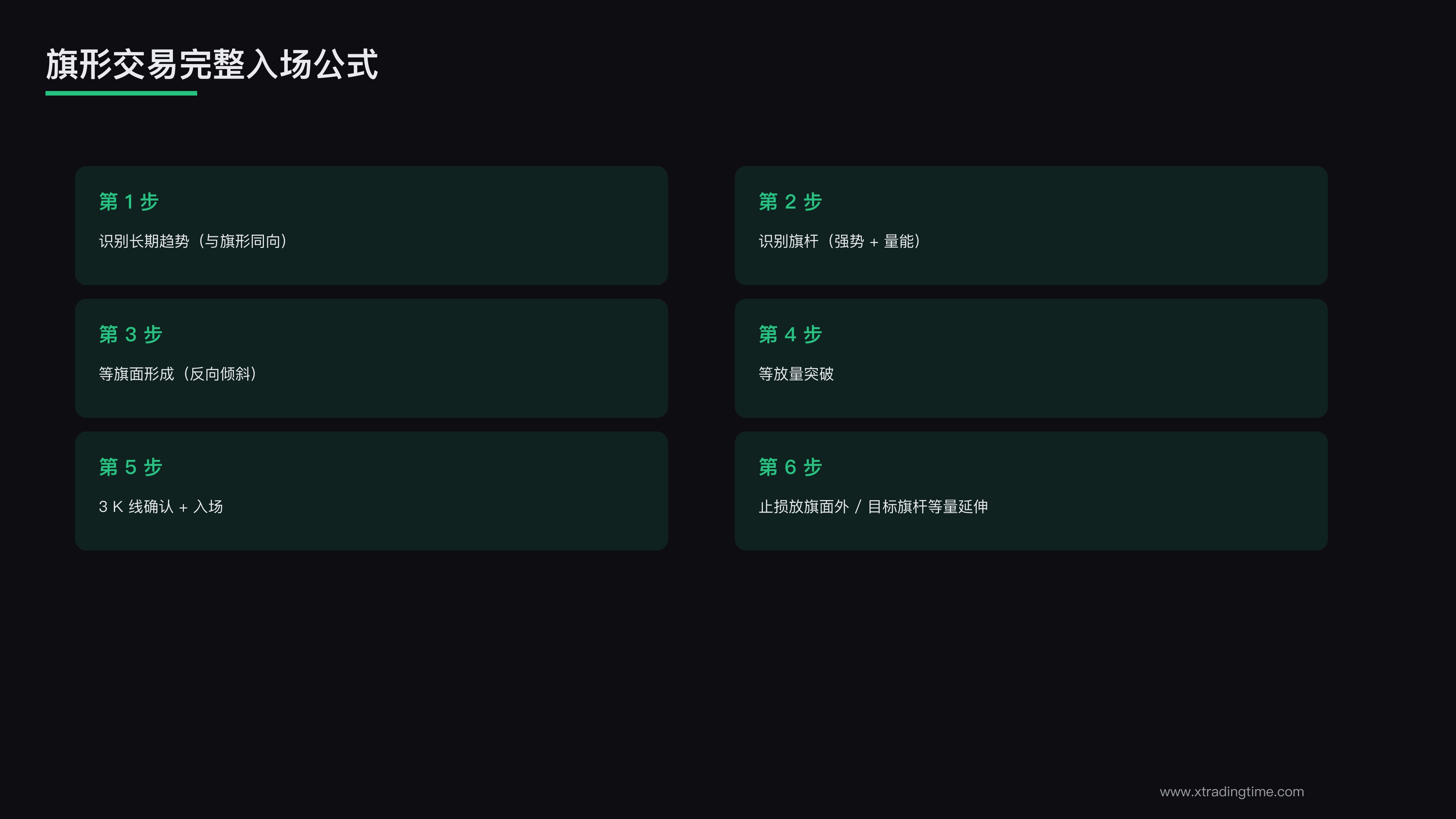 入场公式