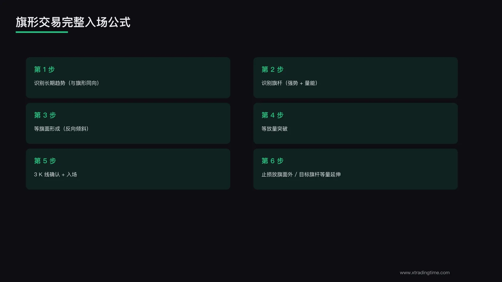 入场公式