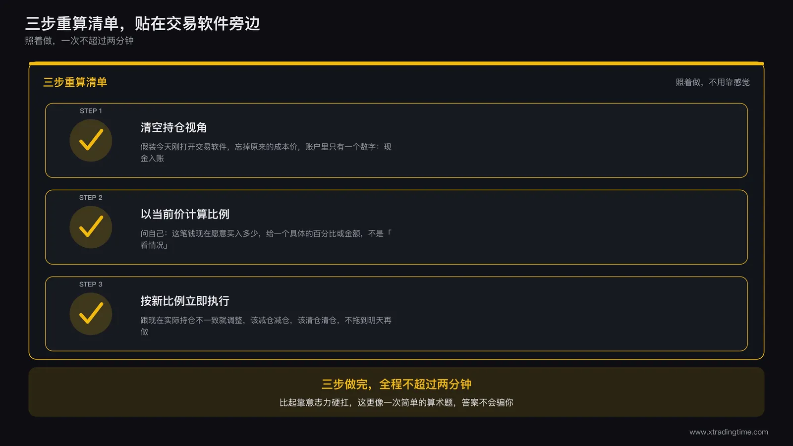 重算动作检查清单卡片:三个勾选项分别是清空持仓视角当作现金入账、以当前价格计算愿意买入的比例、按新比例立即调整不拖延执行