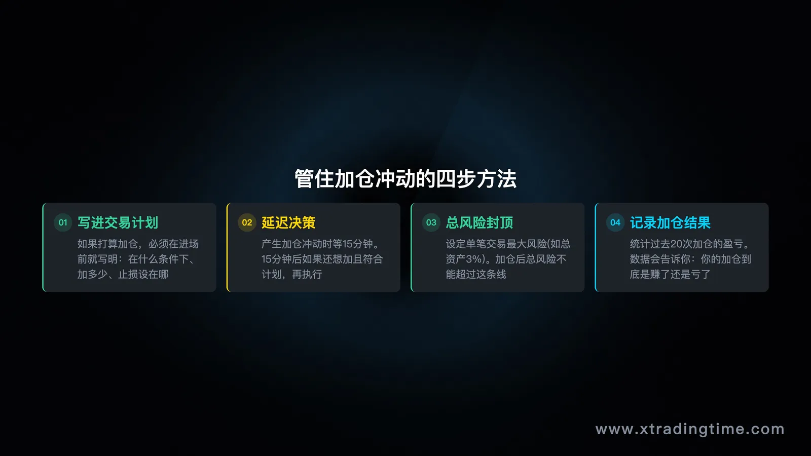 破解加仓冲动四步法