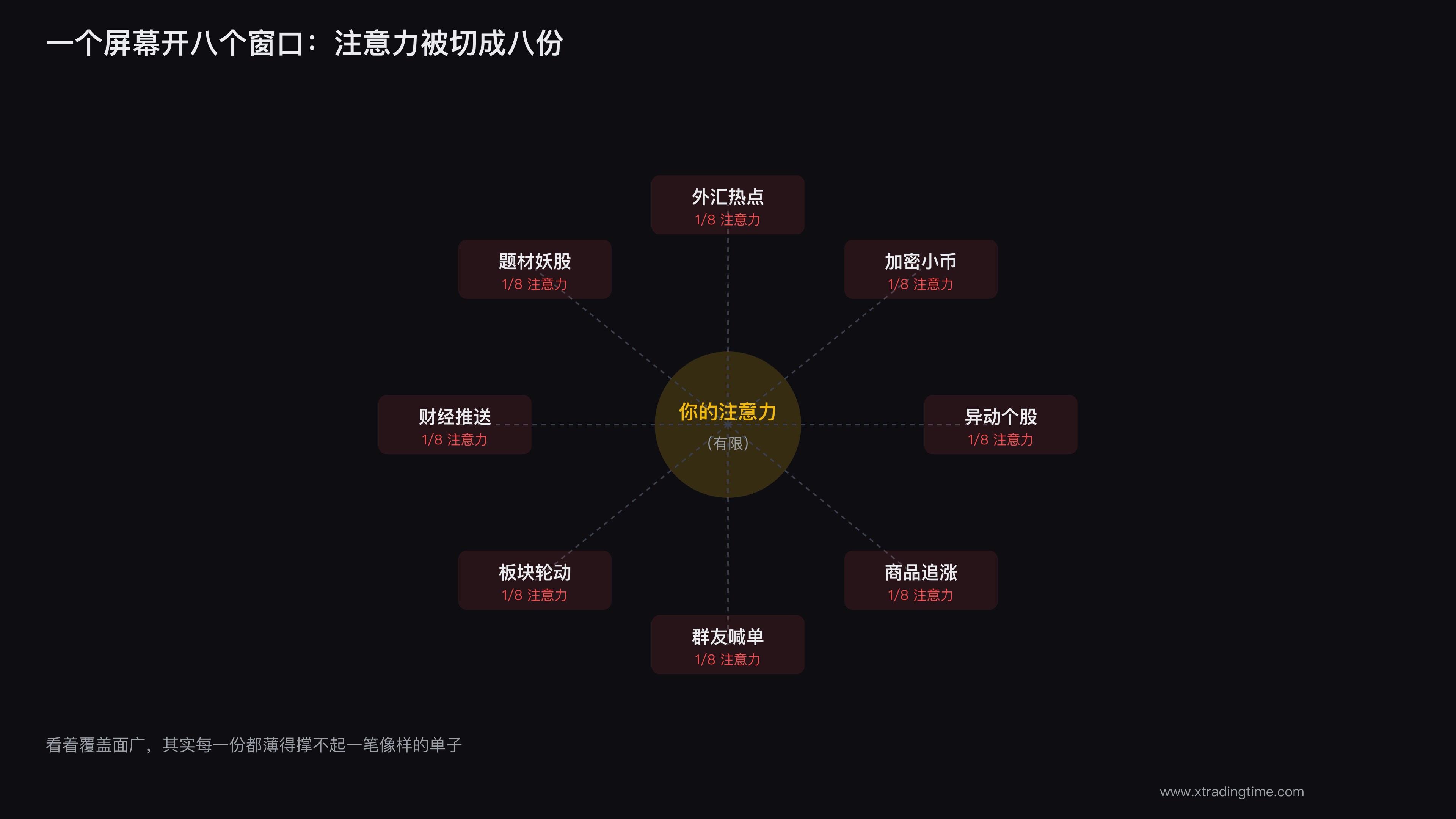 注意力被各种品种分散