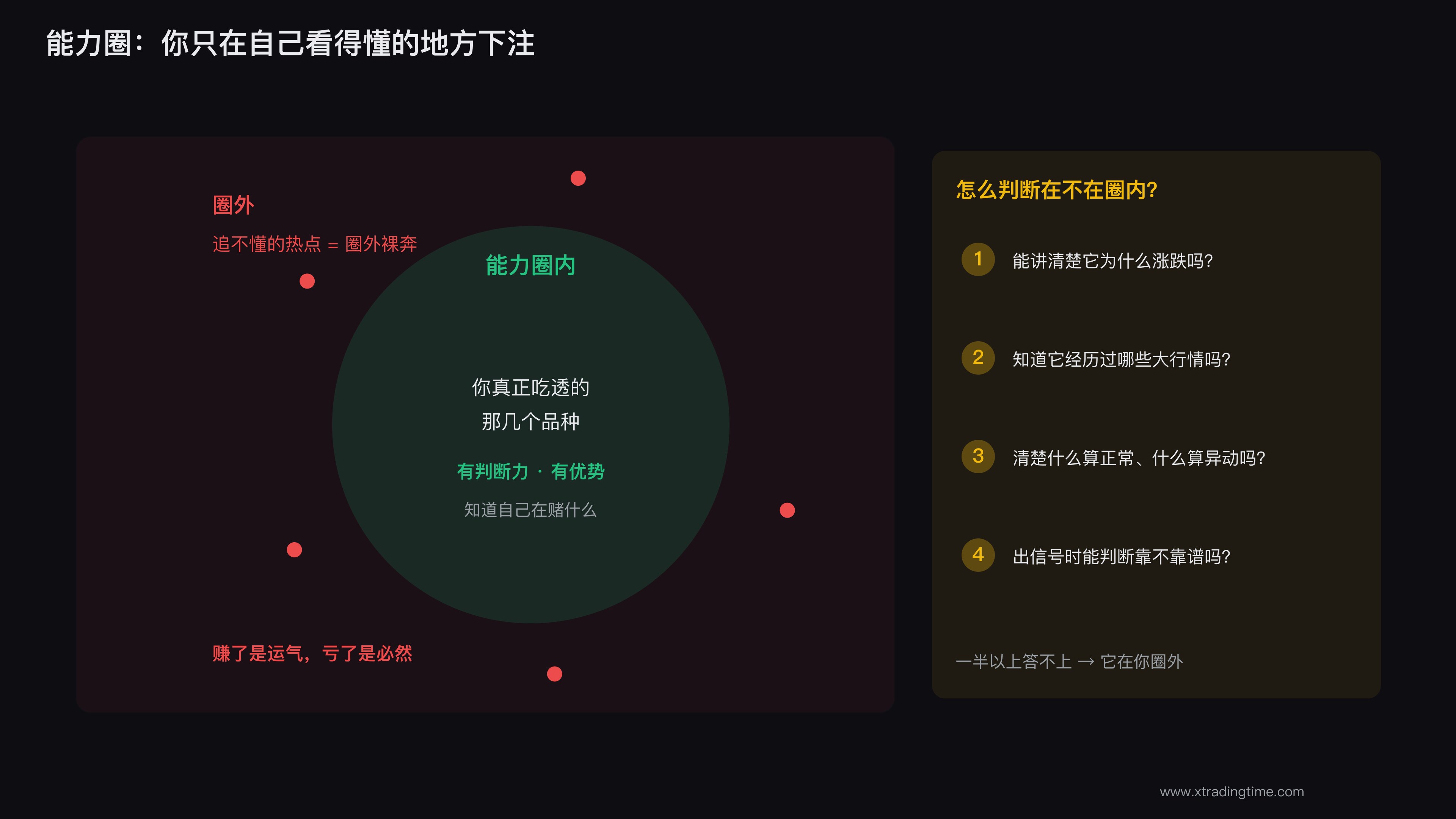 能力圈边界