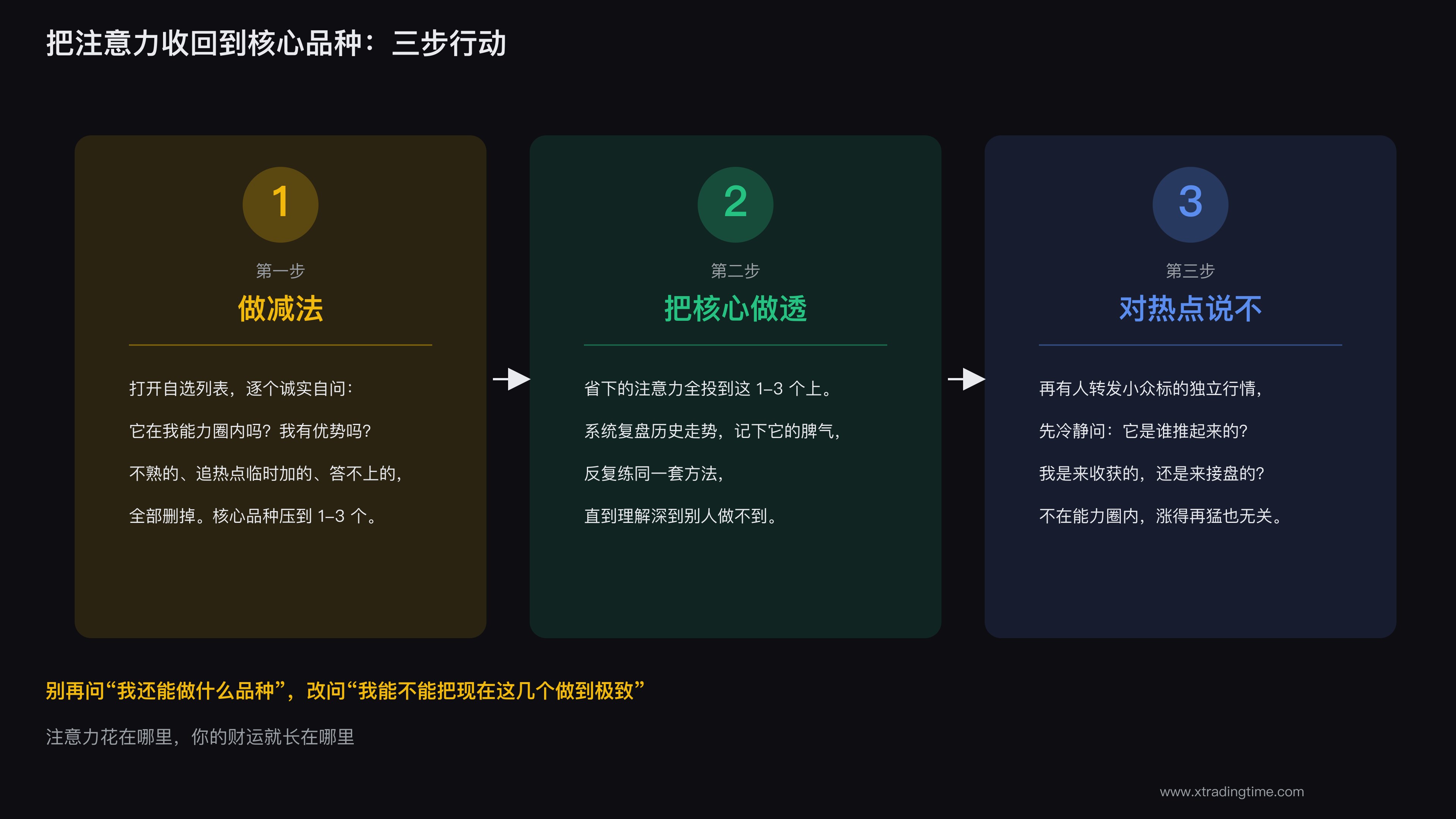 把注意力收回到核心品种