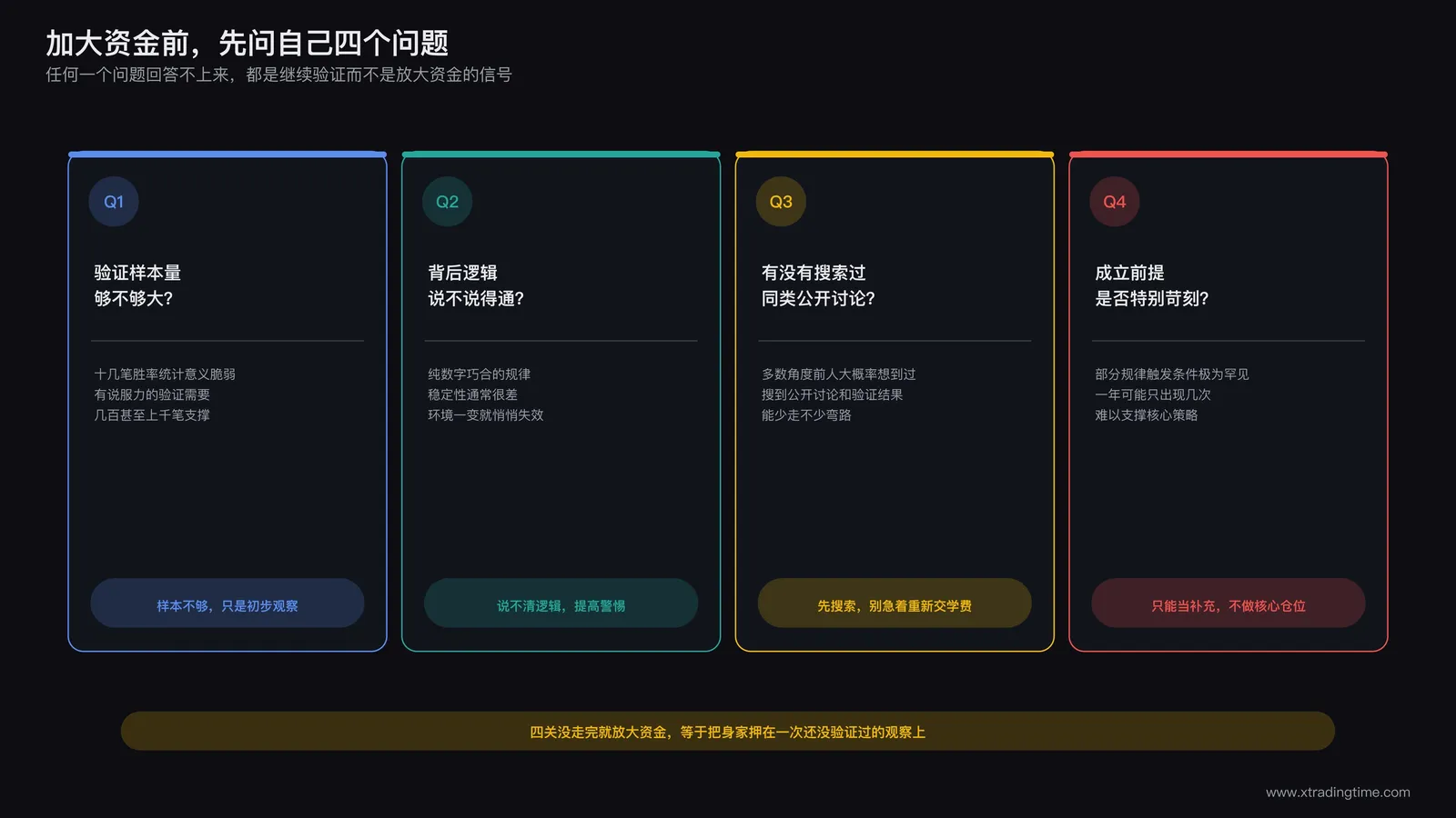 放大资金操作前的几个自检问题清单示意图