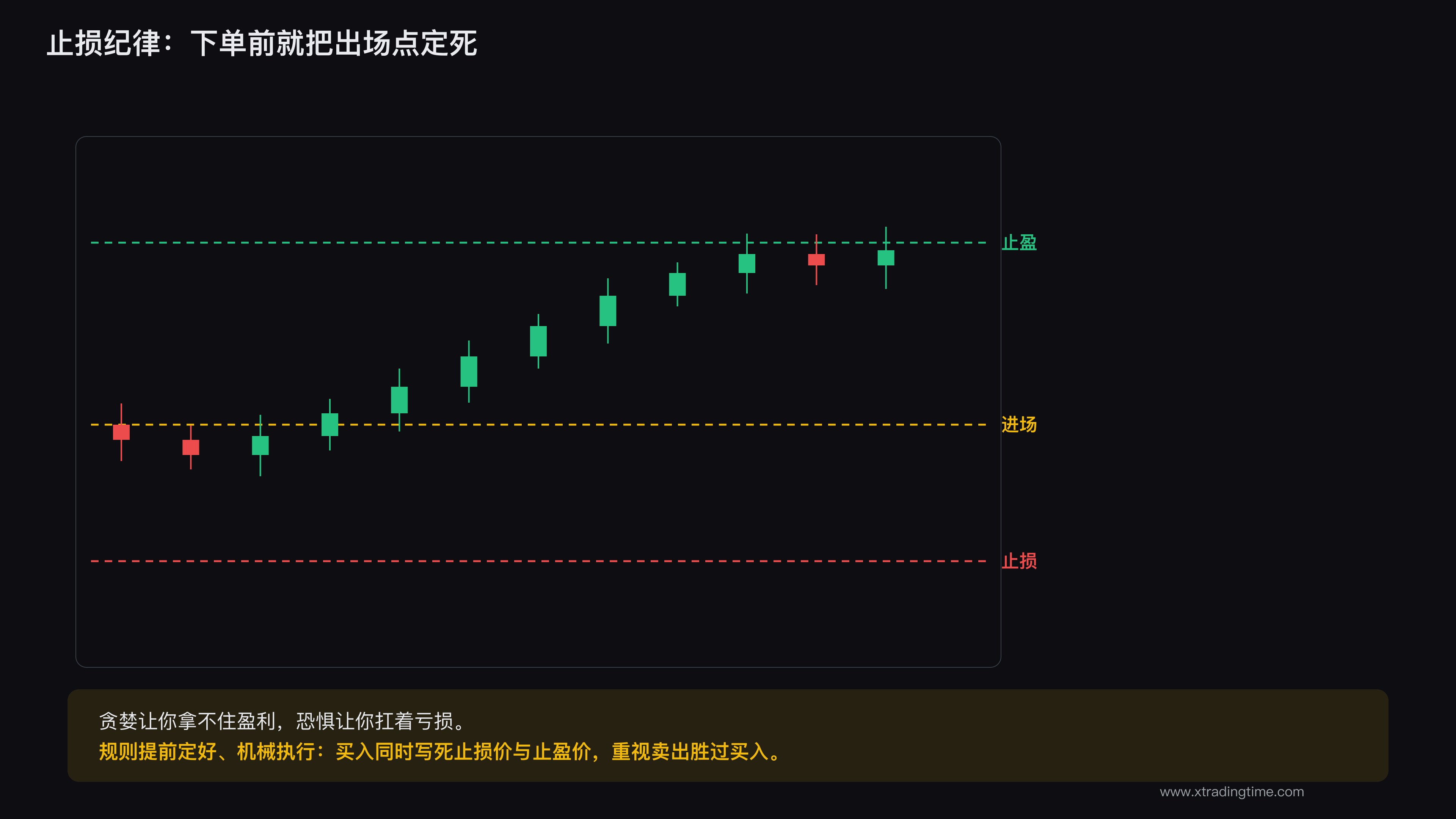 缺乏纪律执行力