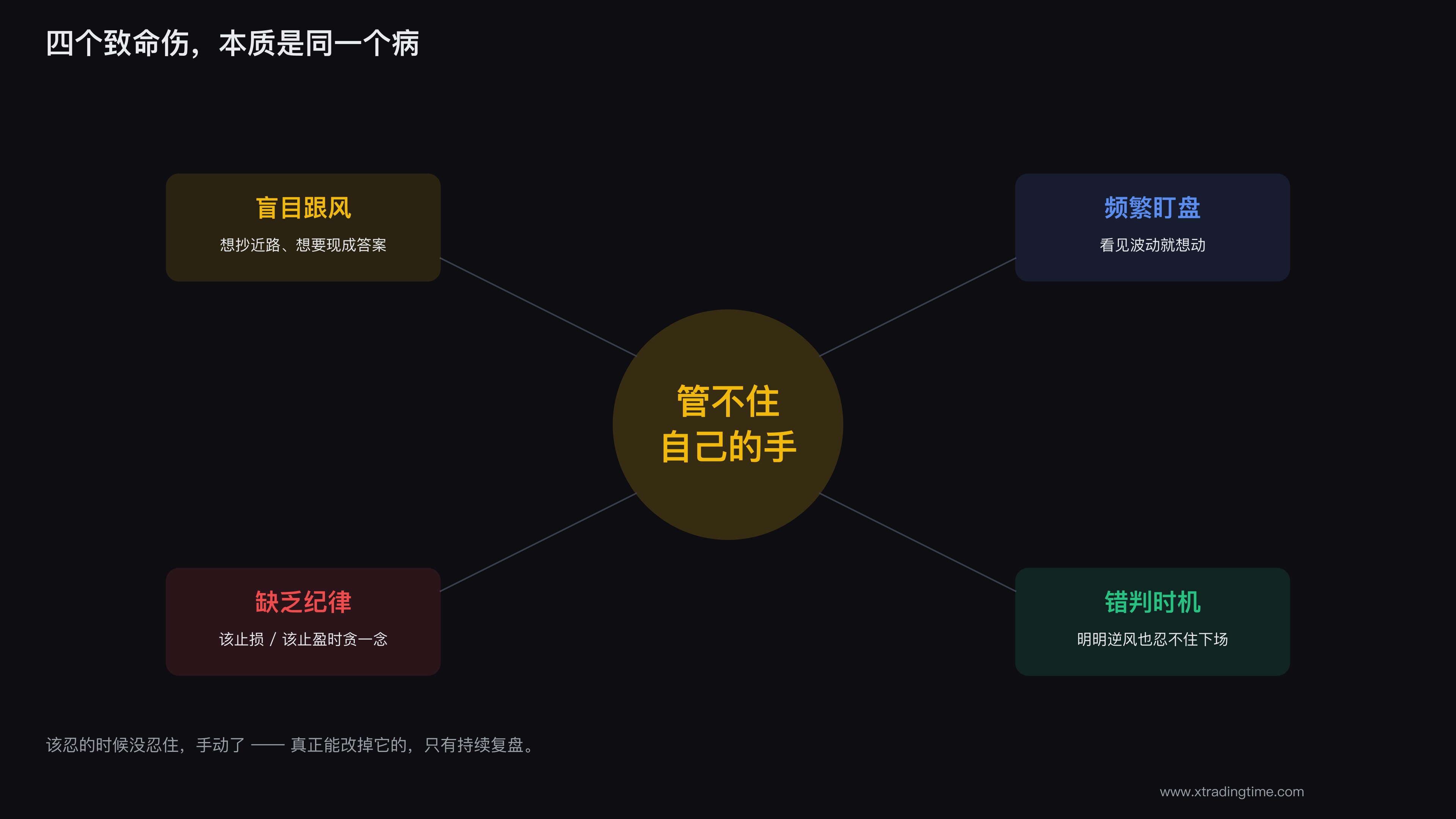 四伤本质同源