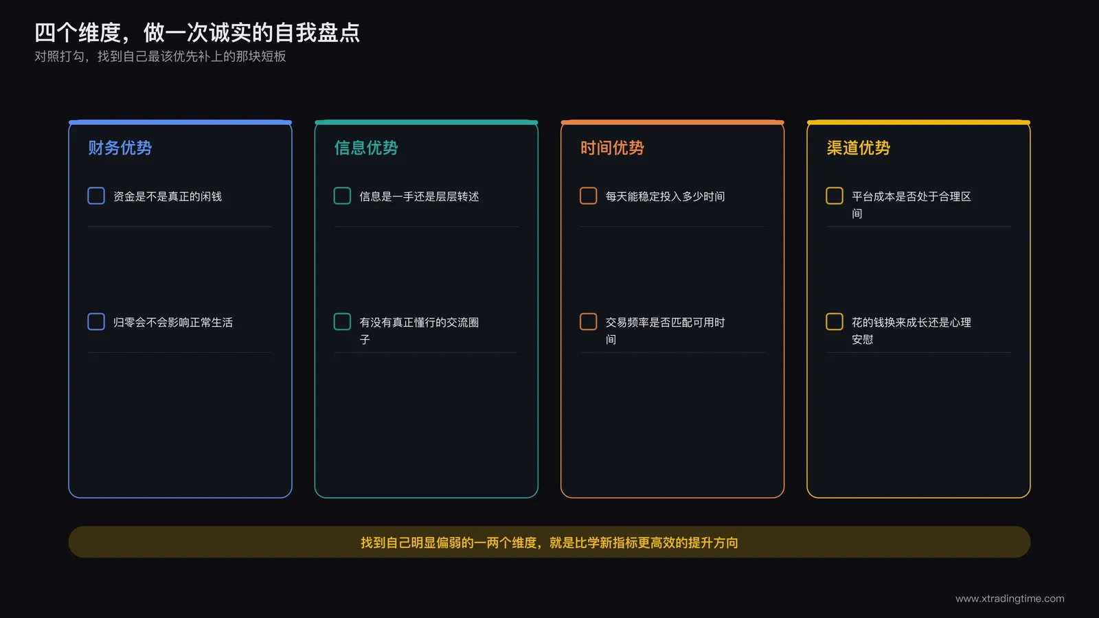 四个交易优势的自我评估清单