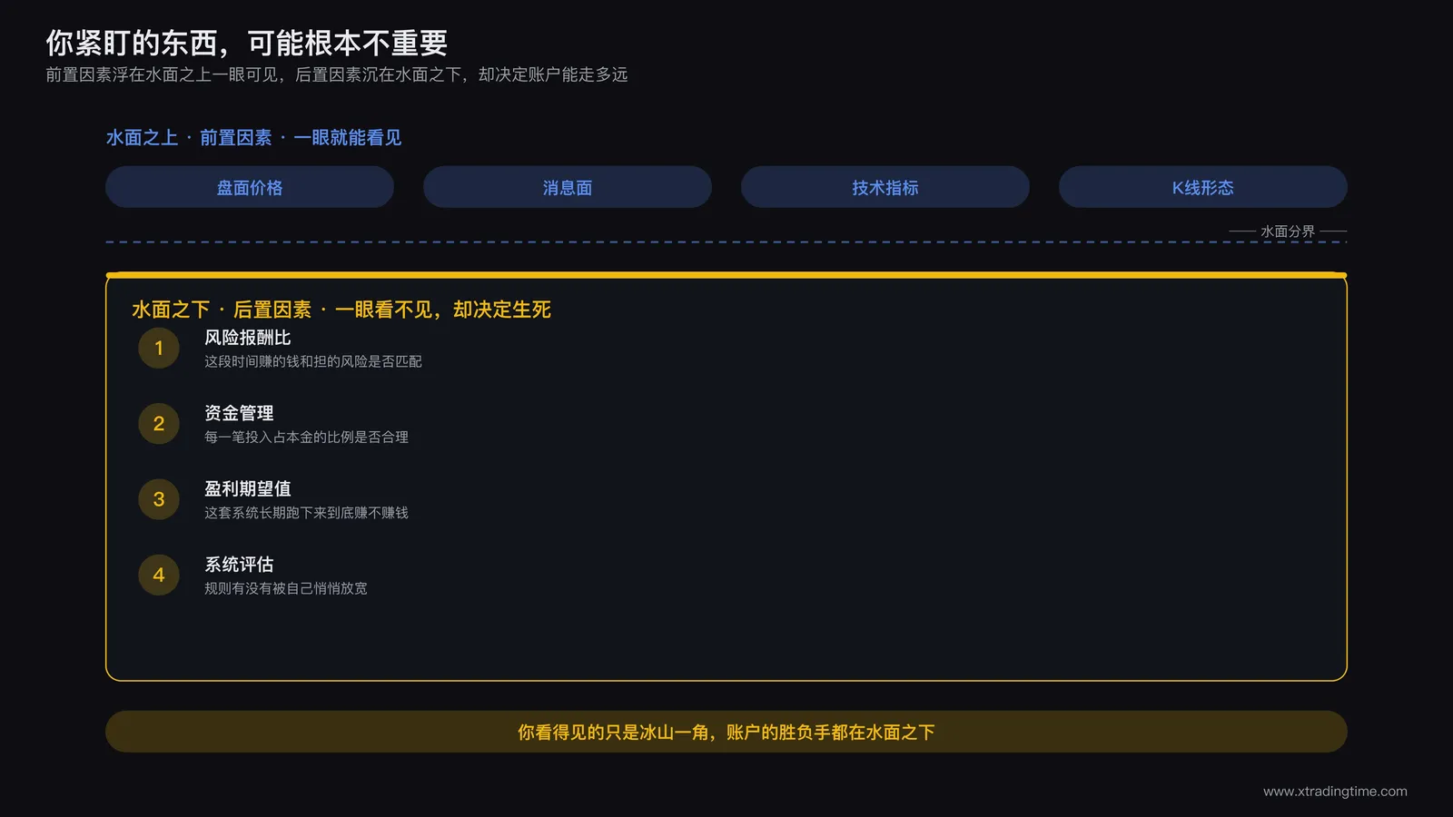 前置后置因素对比示意