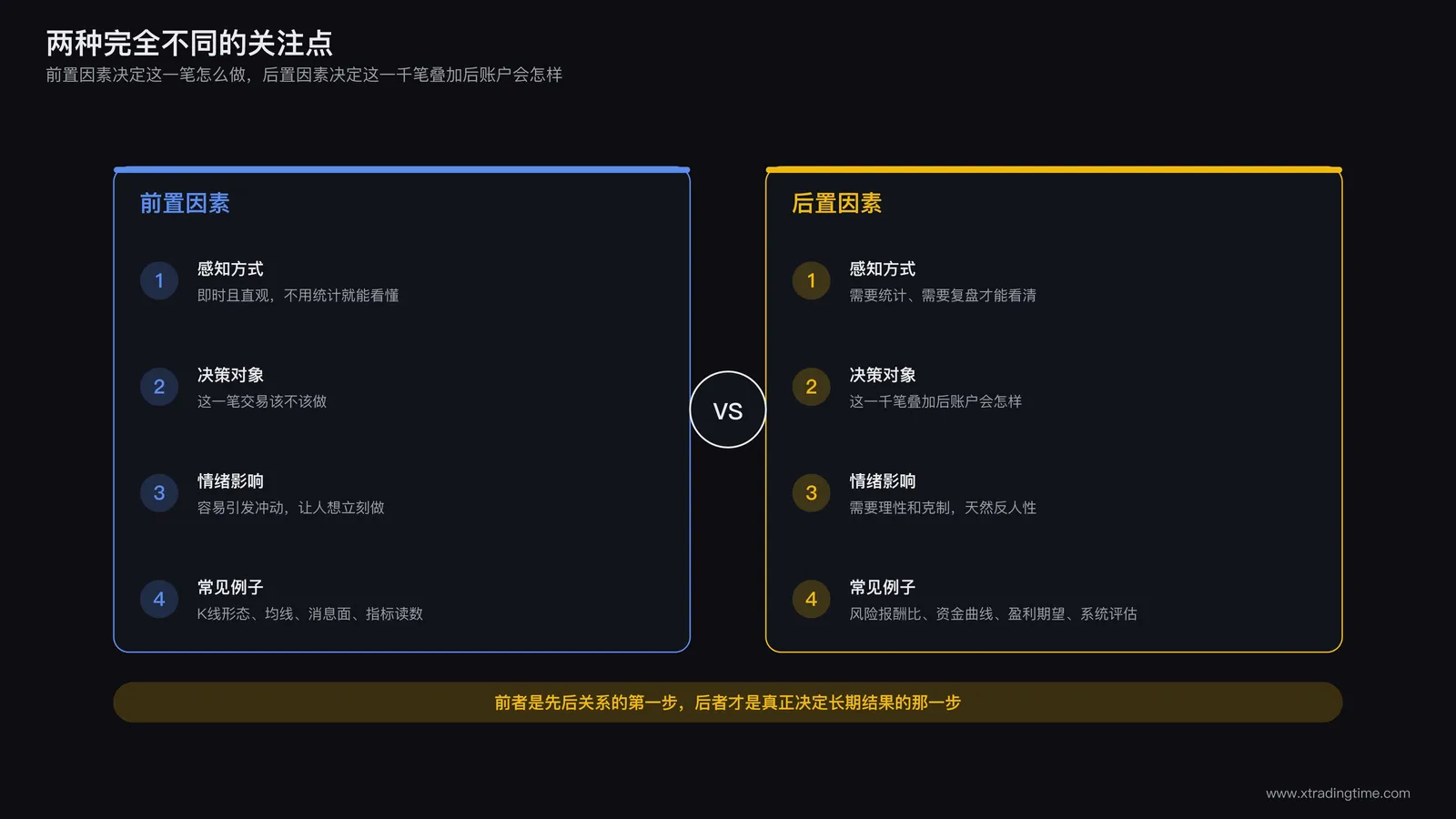前置因素与后置因素分类图
