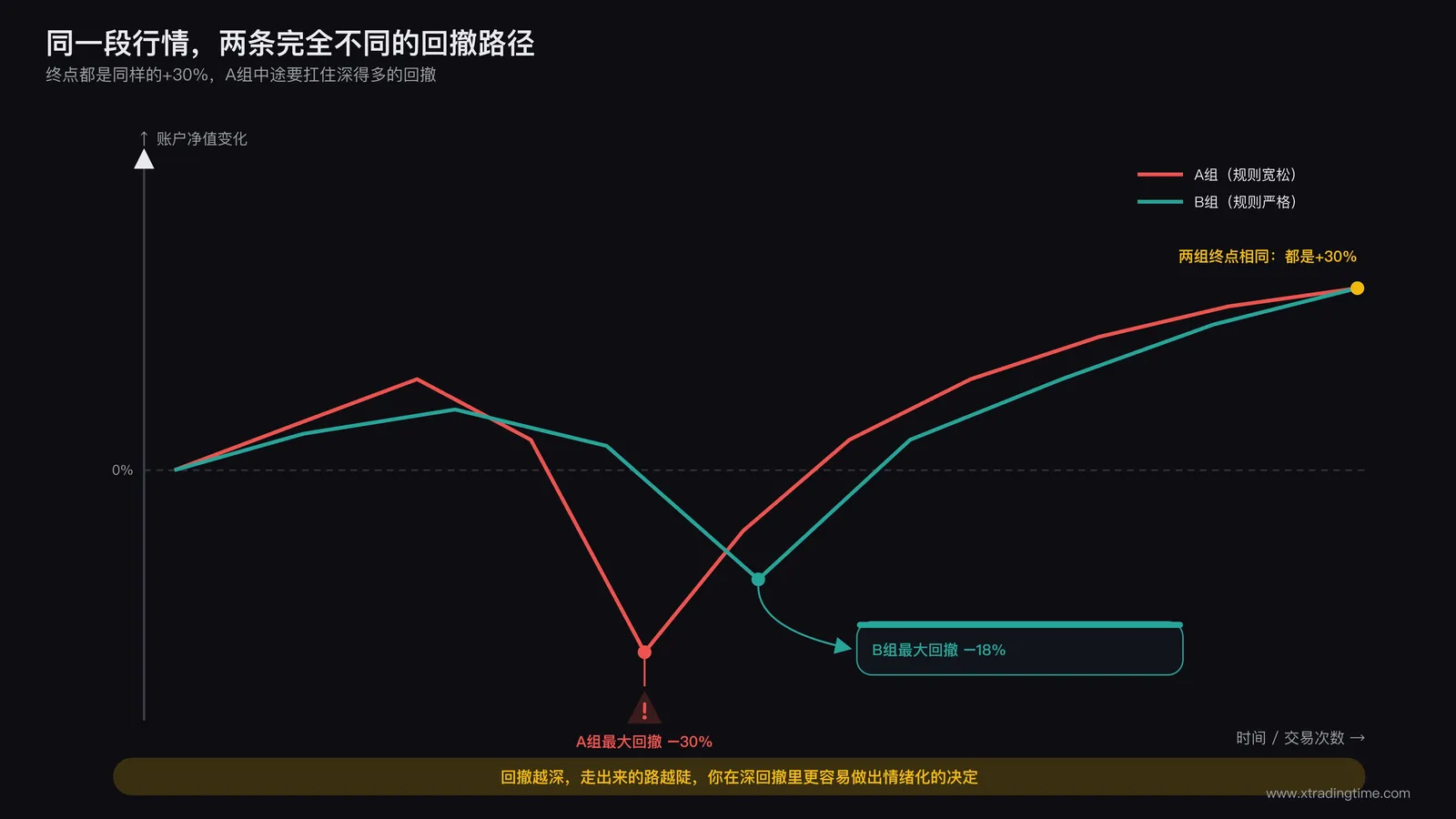 回撤曲线对比图
