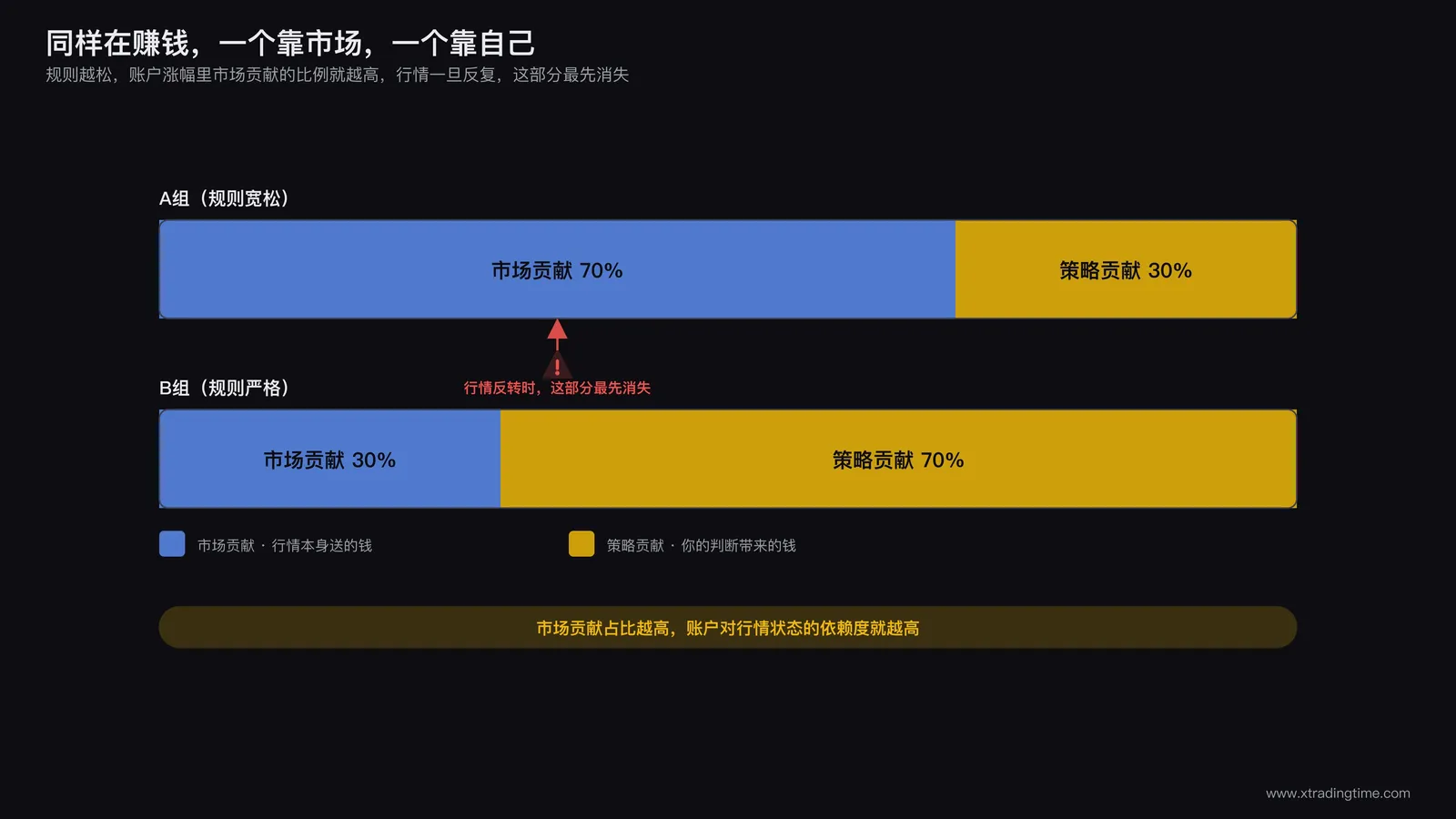 市场贡献占比示意图
