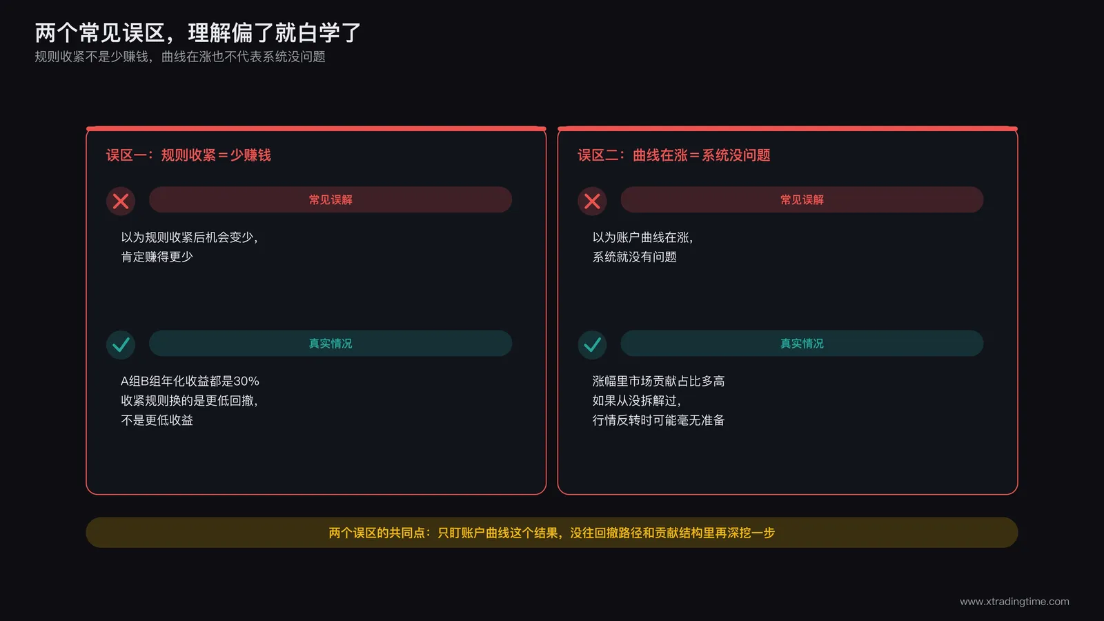 常见误区示意图
