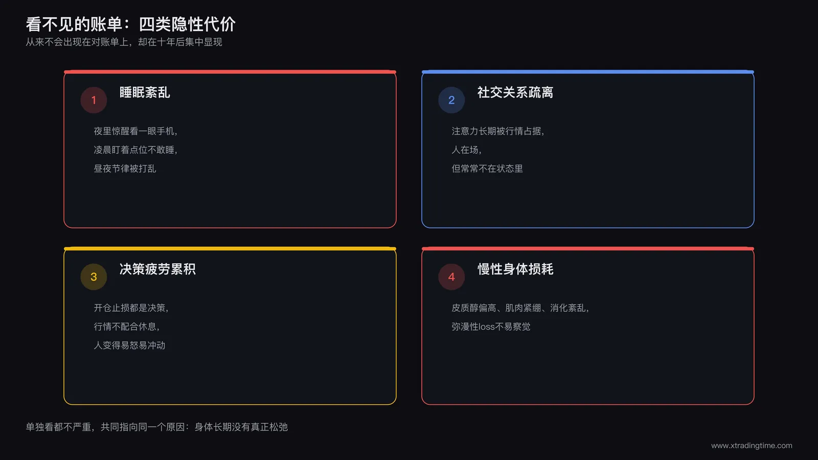 隐性代价四象限图:睡眠紊乱、社交关系疏离、决策疲劳累积、慢性身体损耗,四个象限分别标注典型表现