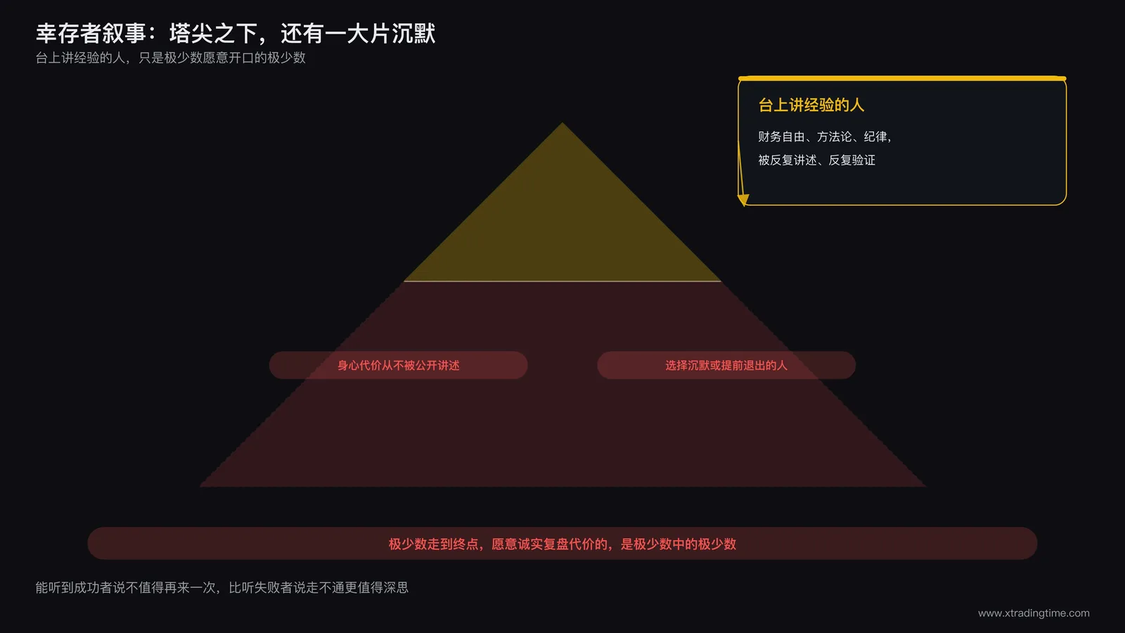 幸存者叙事图:金字塔顶端只展示财务自由的成功者故事,底层被隐藏的身心代价与放弃继续讲述的沉默人群